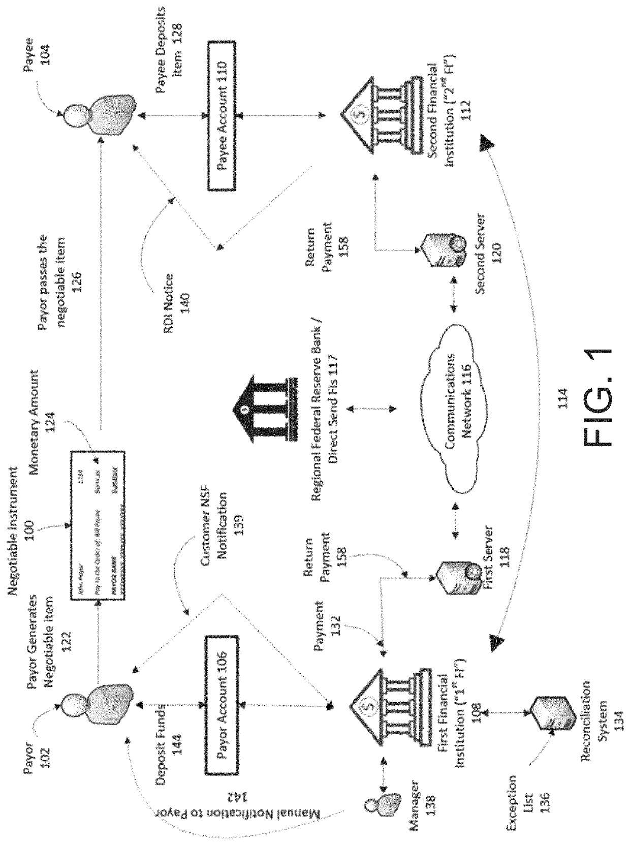 Alert management system with real-time remediation and integration with the exception originating system