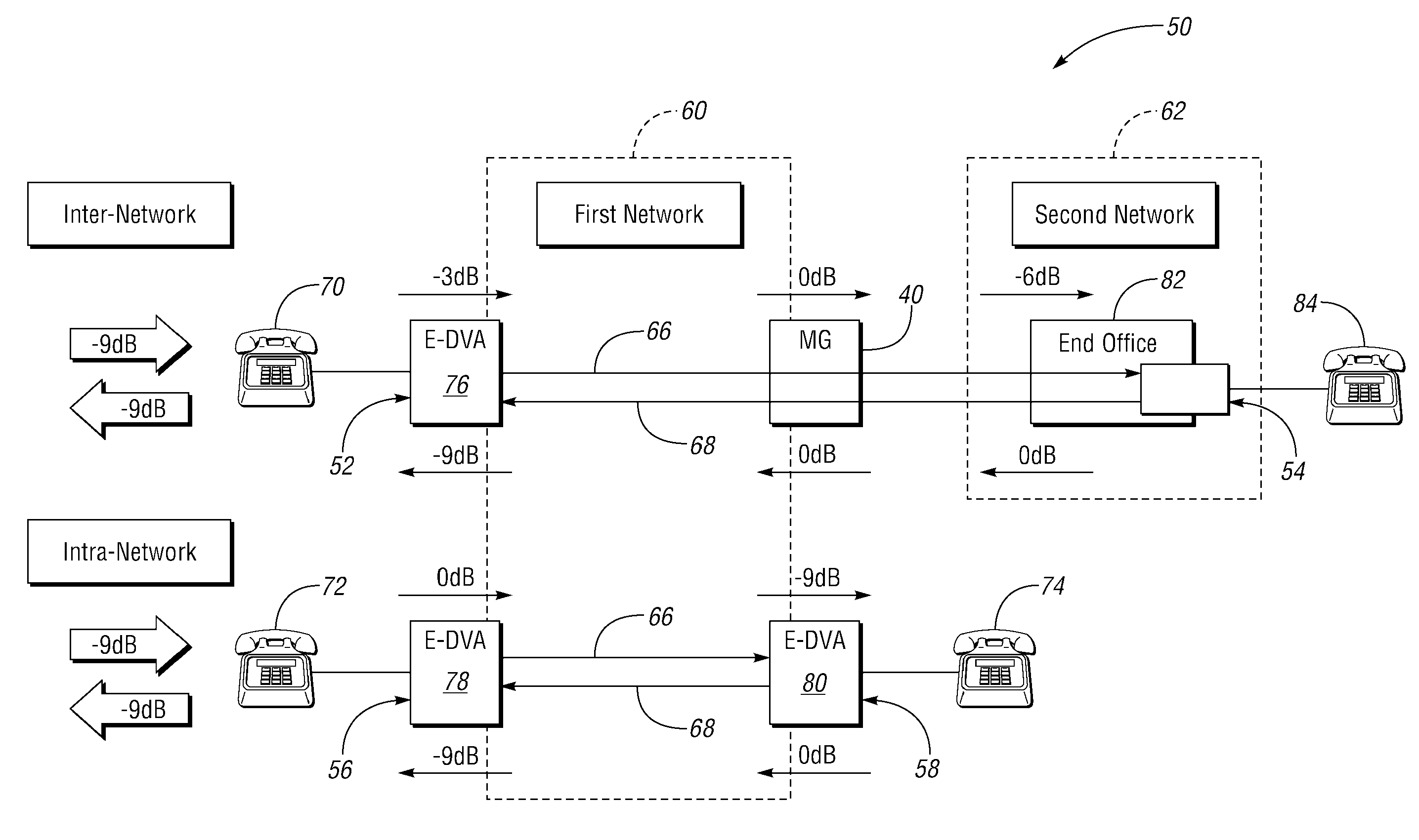 Dynamic management of end-to-end network loss during a phone call