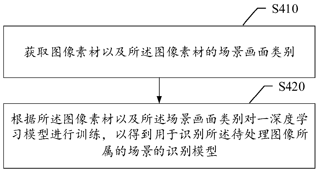 Bullet screen information processing method and device, electronic equipment and storage medium