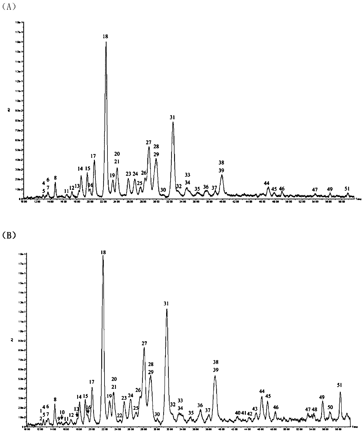 UPLC-UV-QTOF-MS/MS method of quantitative detection of triterpenoid saponins in Camellia sinensis (L.) O.Kuntze