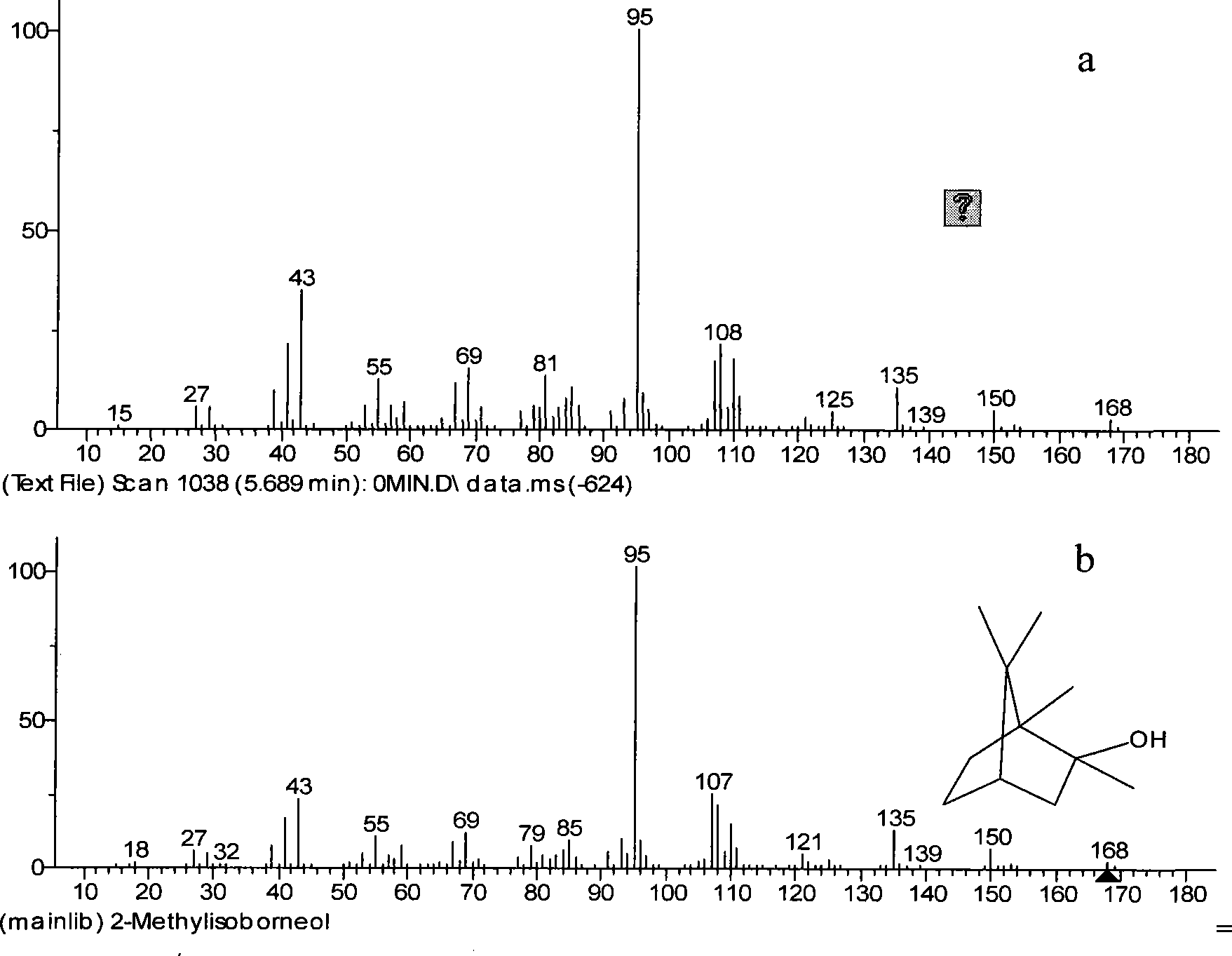 Method for synthesizing 2-methylisoborneol