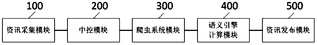 Security information duplicate checking method and system based on semantic analysis