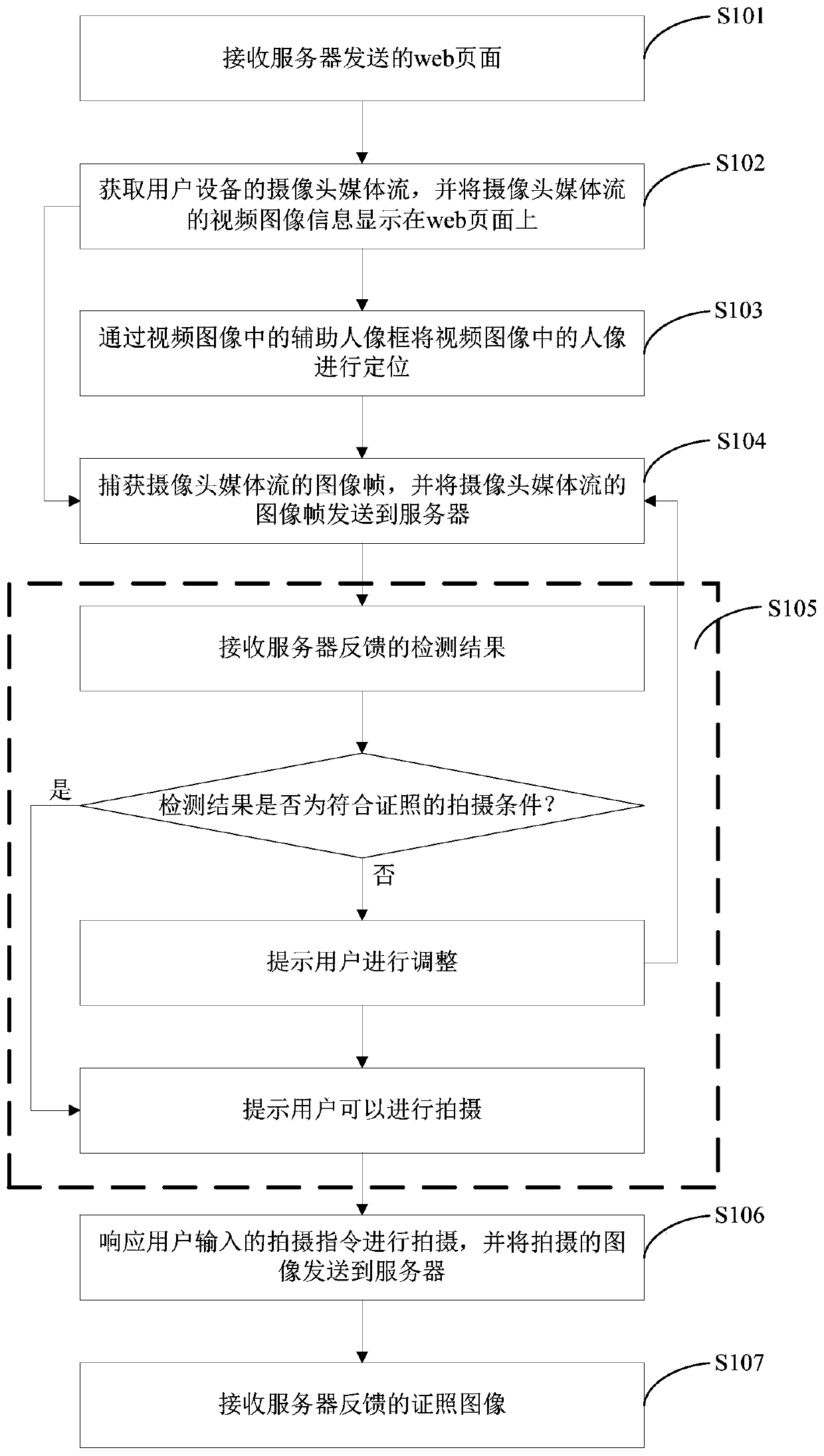 Image display method and device based on web page and license shooting method and device