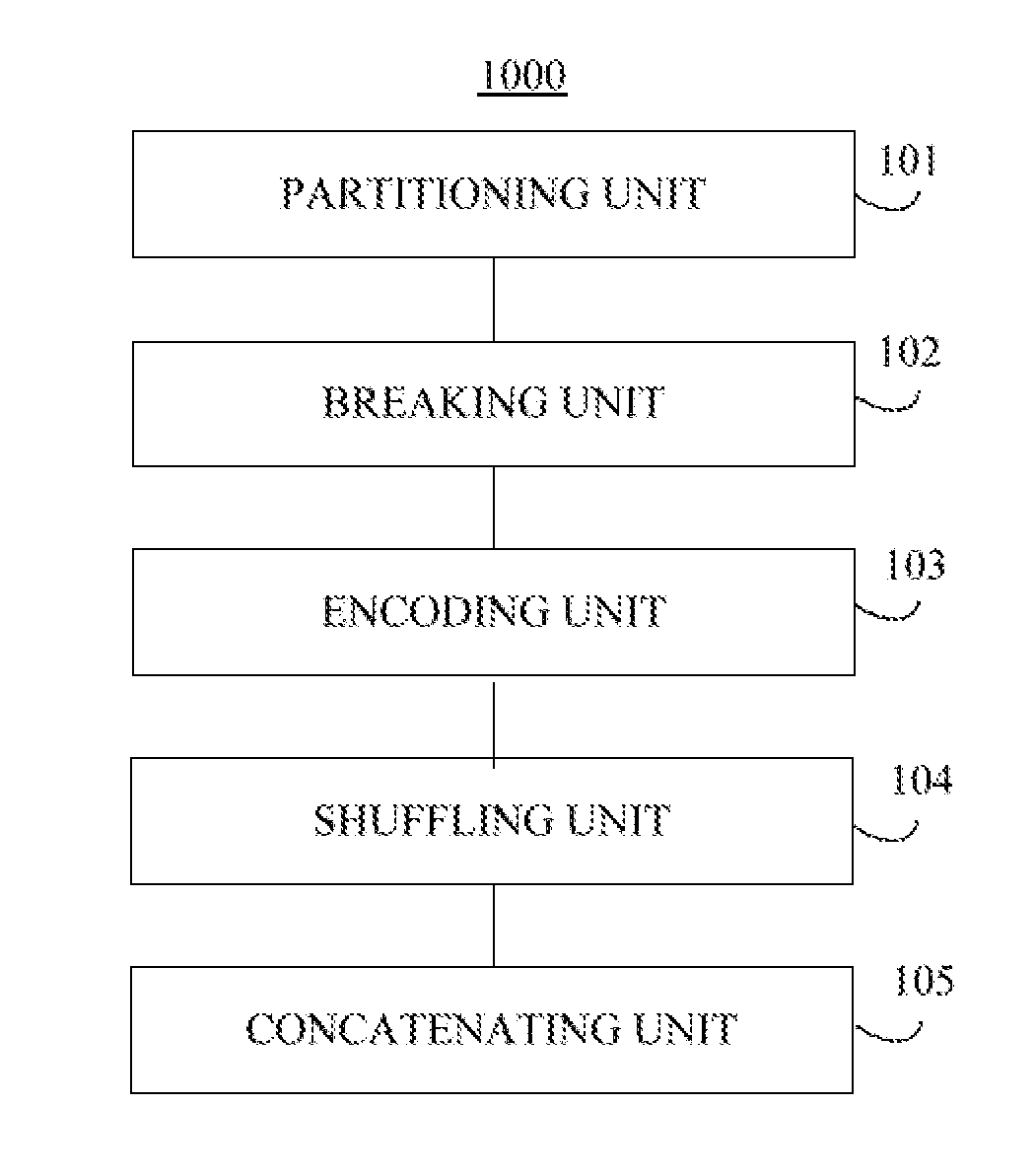 Method and apparatus for decoding or generating multi-layer color or code, method for recommending setting parameters in generation of multi-layer or code, and product comprising multi-layer color or code