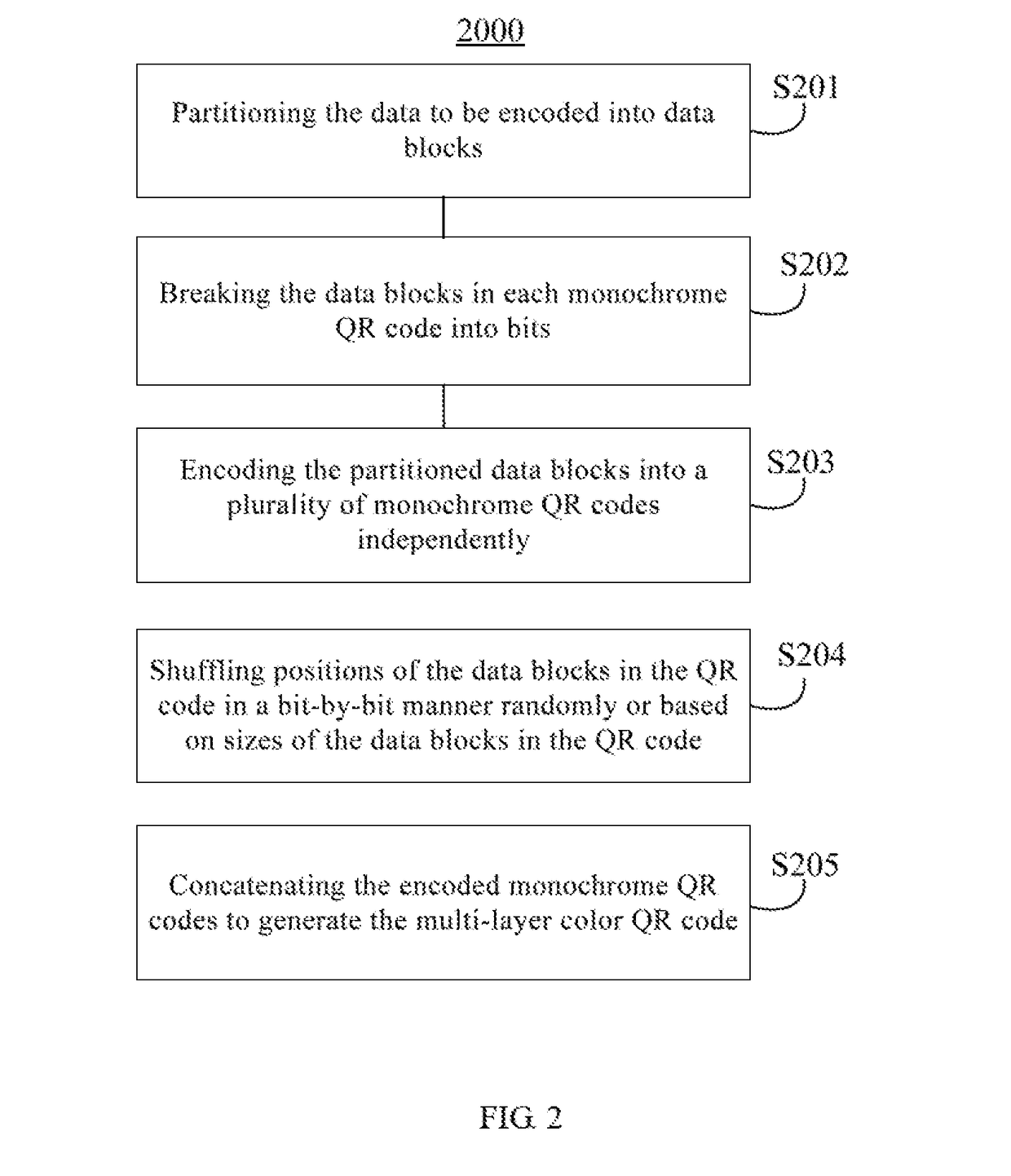 Method and apparatus for decoding or generating multi-layer color or code, method for recommending setting parameters in generation of multi-layer or code, and product comprising multi-layer color or code