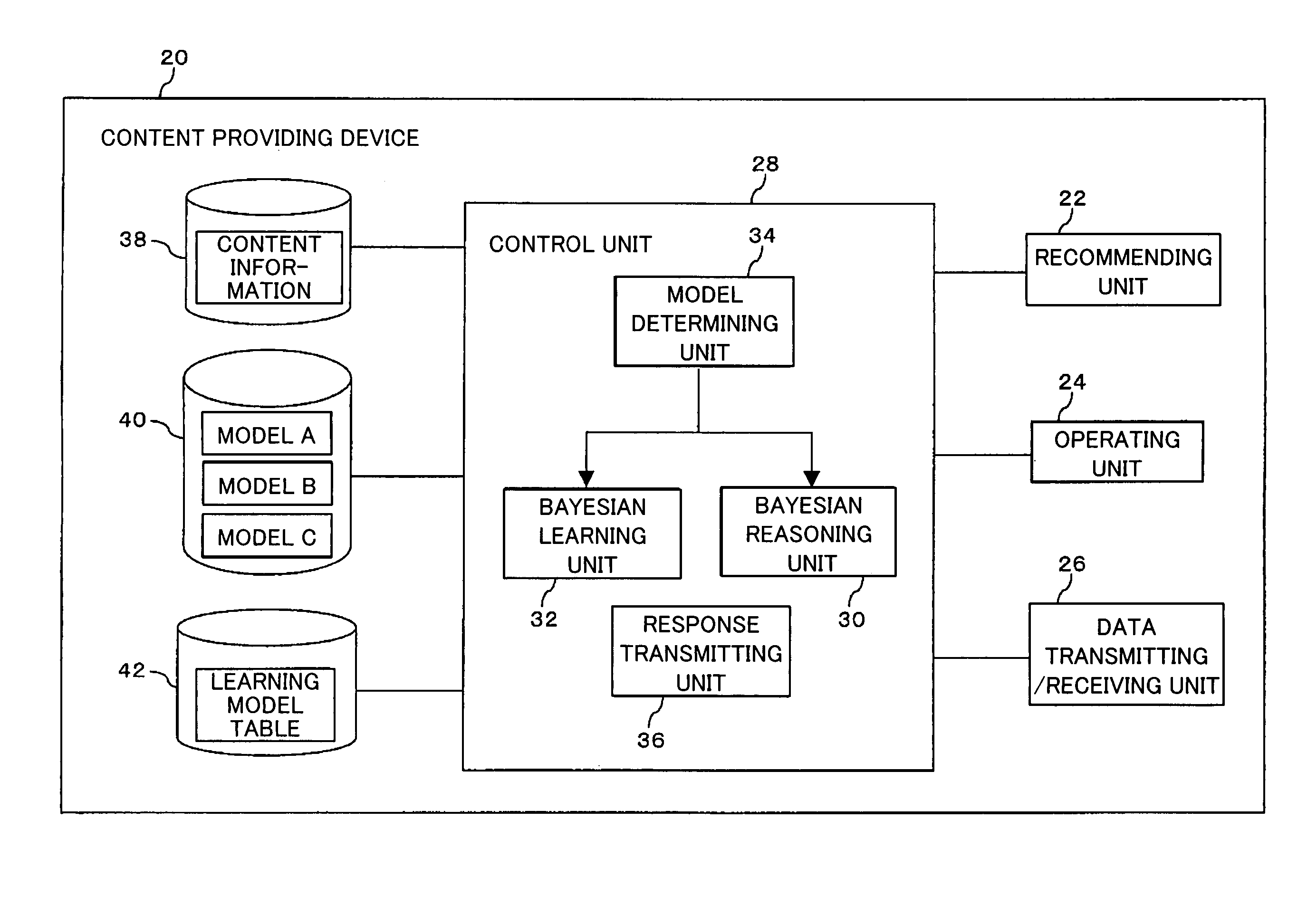 Vehicle information processing system for content recommendation using Bayesian network models