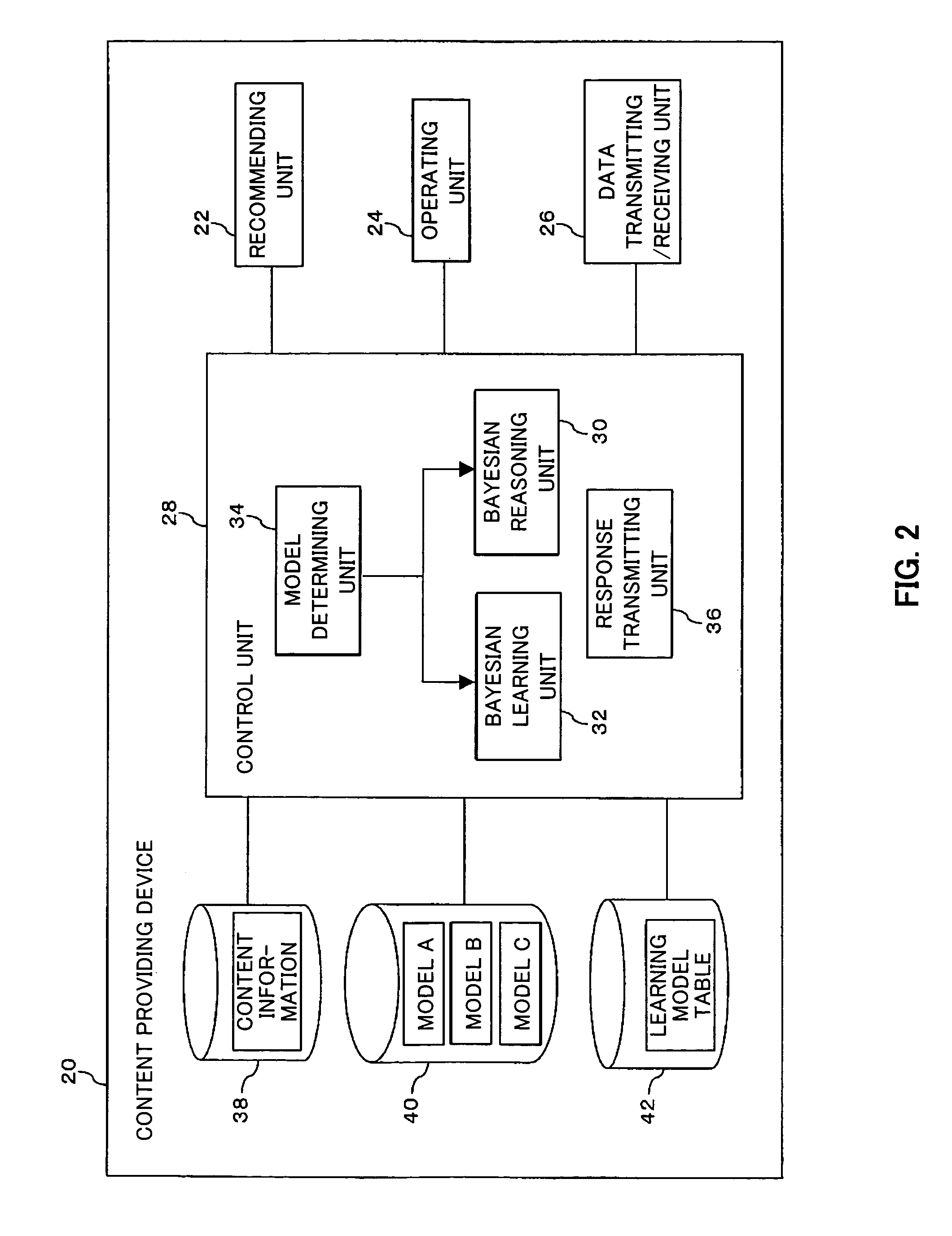 Vehicle information processing system for content recommendation using Bayesian network models