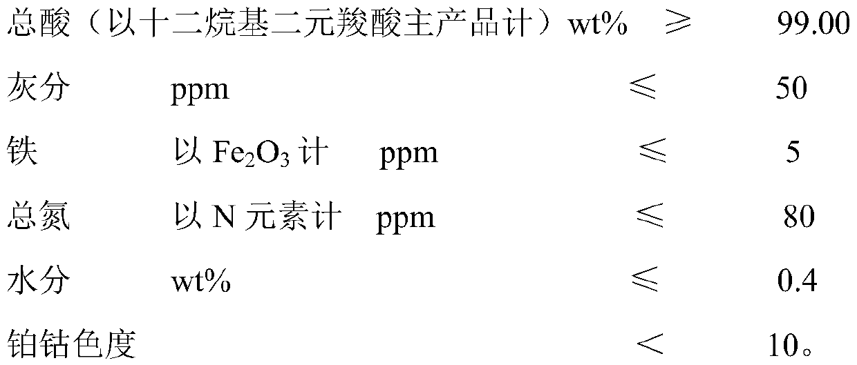 Mixed long-carbon-chain dicarboxylic acid and preparation method thereof