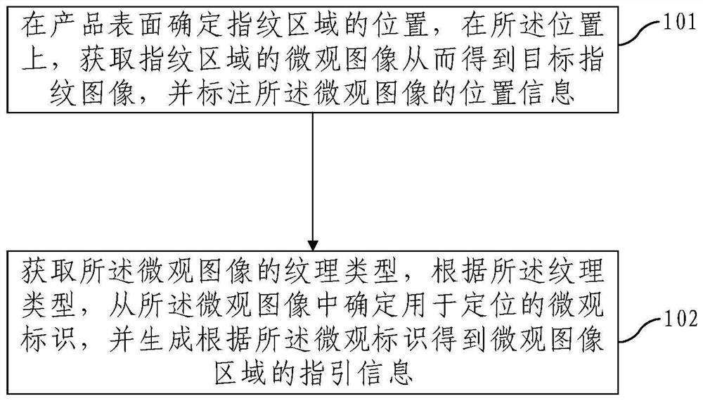 Ceramic fingerprint image generation, extraction method and device