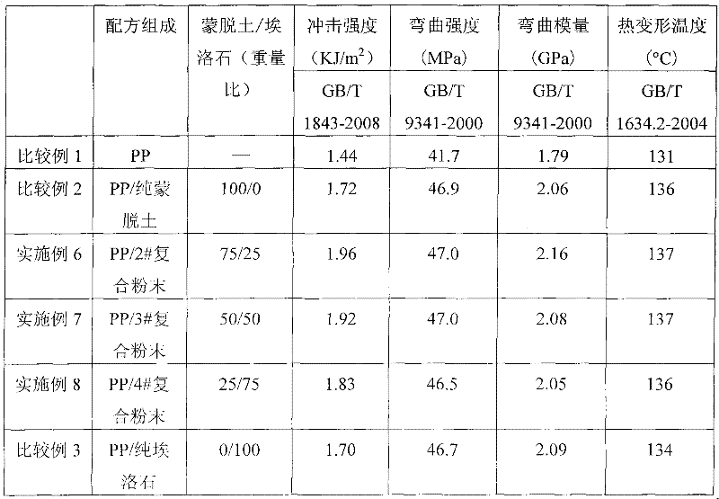 Halloysite/montmorillonoid composite powder and preparation method and application thereof