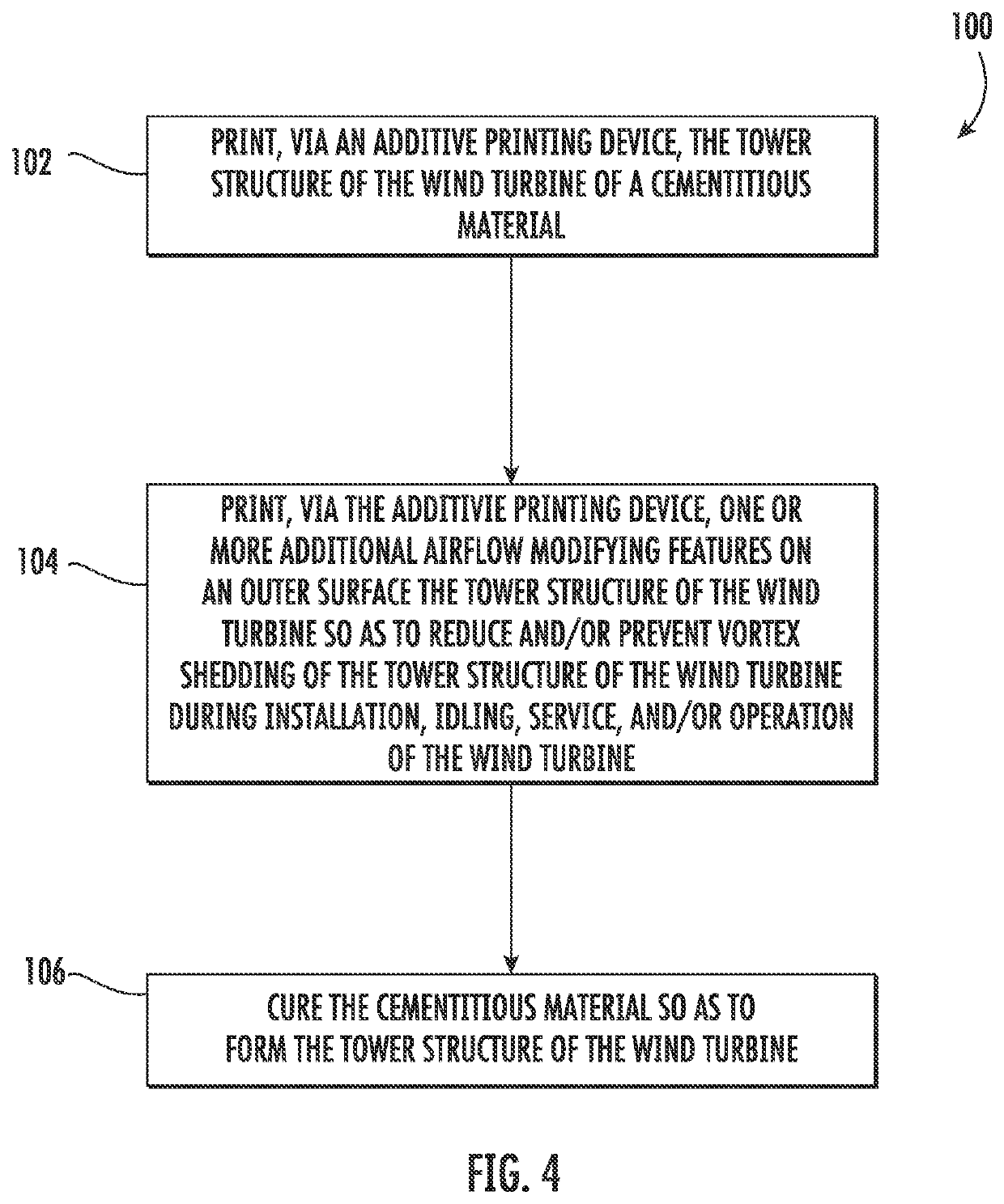 Method for manufacturing wind turbine tower structure for preventing vortex shedding