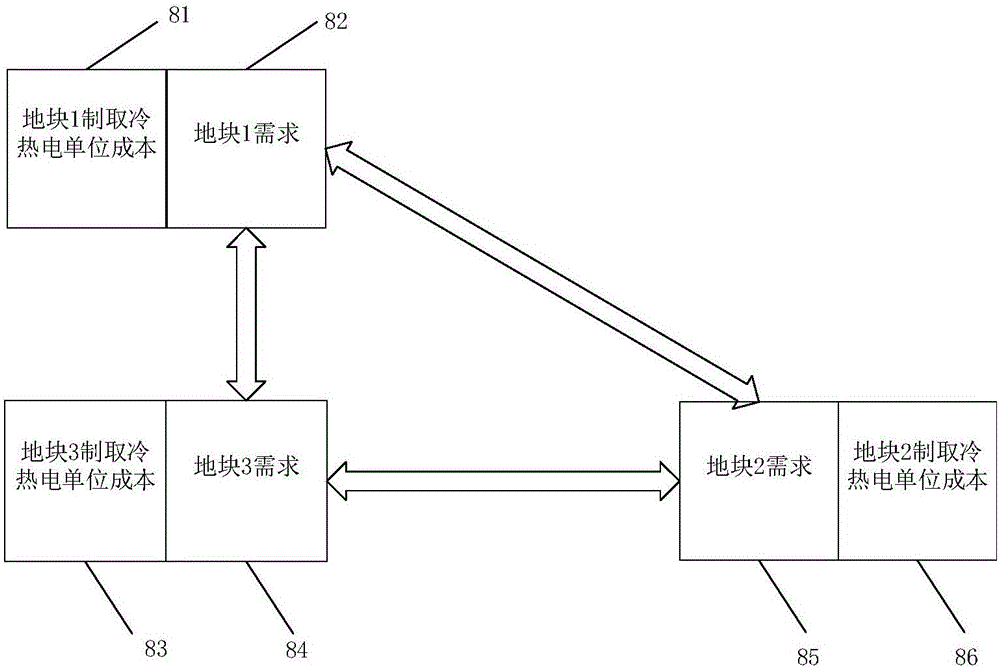 Urban energy infrastructure planning system and method