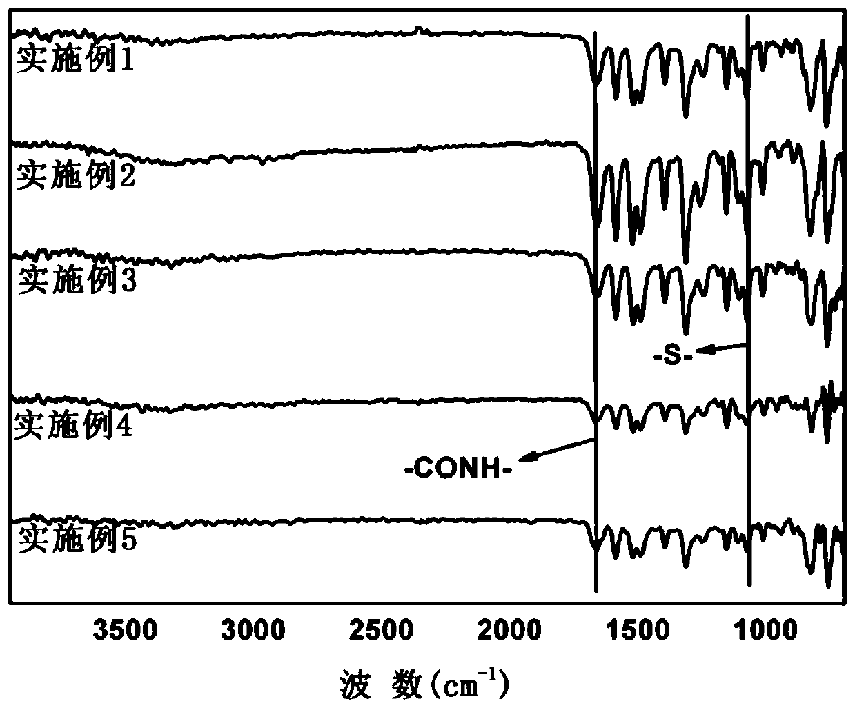 Sulfide-containing high temperature resistant shape memory polyamide resin and its preparation method and application