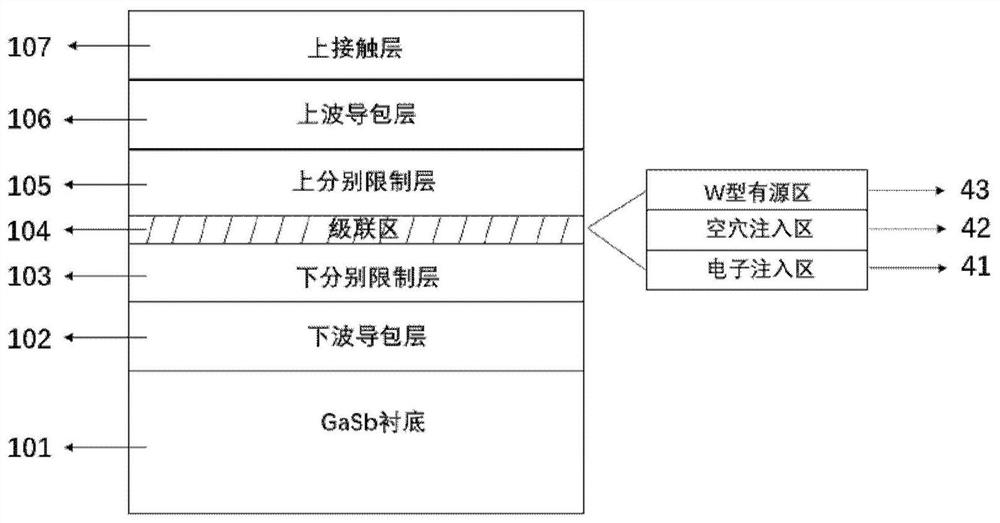 Gradually doped wide waveguide interband cascaded laser and its preparation method