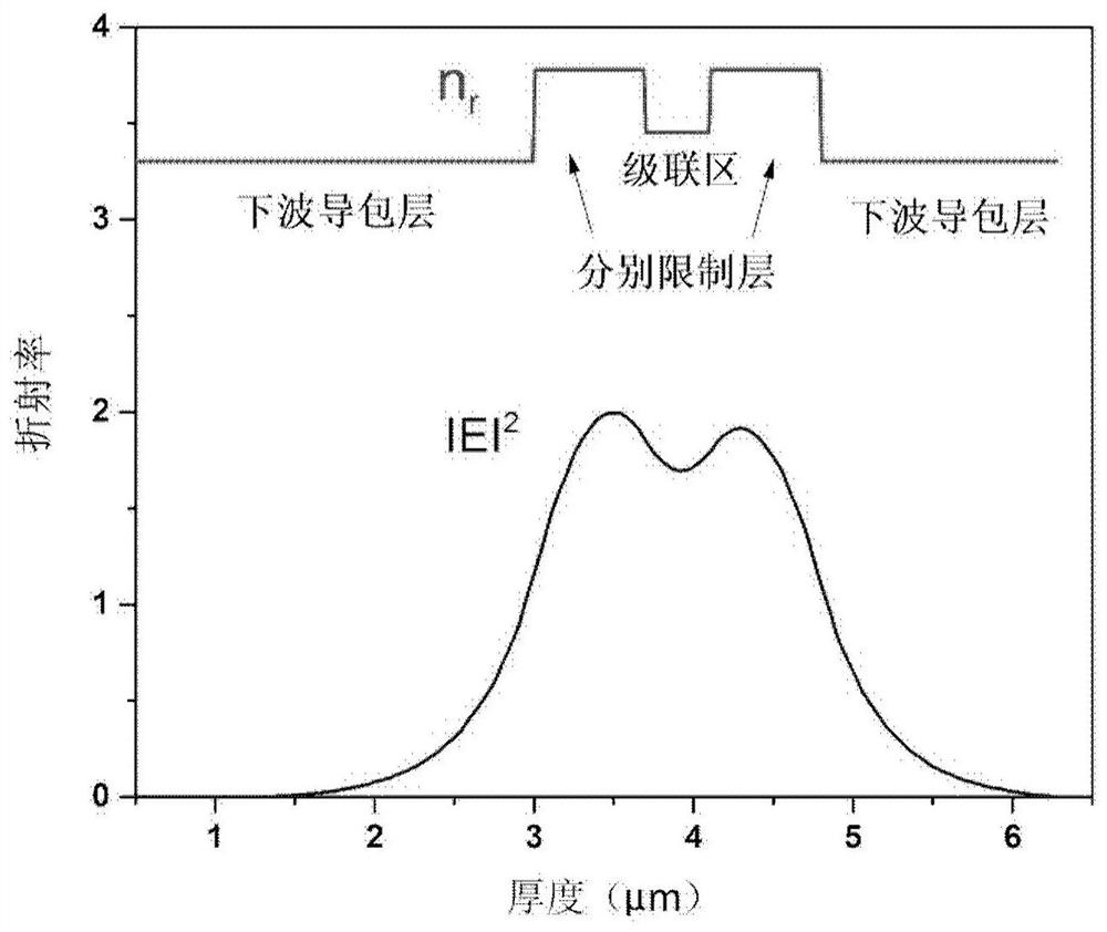 Gradually doped wide waveguide interband cascaded laser and its preparation method