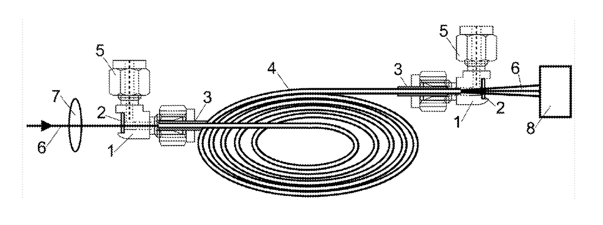 Hollow fibre waveguide gas cells