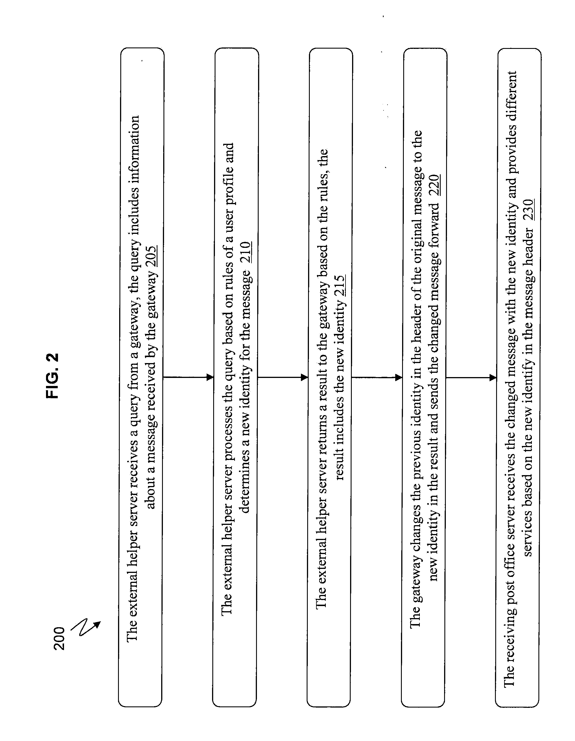 Method, device, and computer program product for differentiated treatment of emails based on network classification