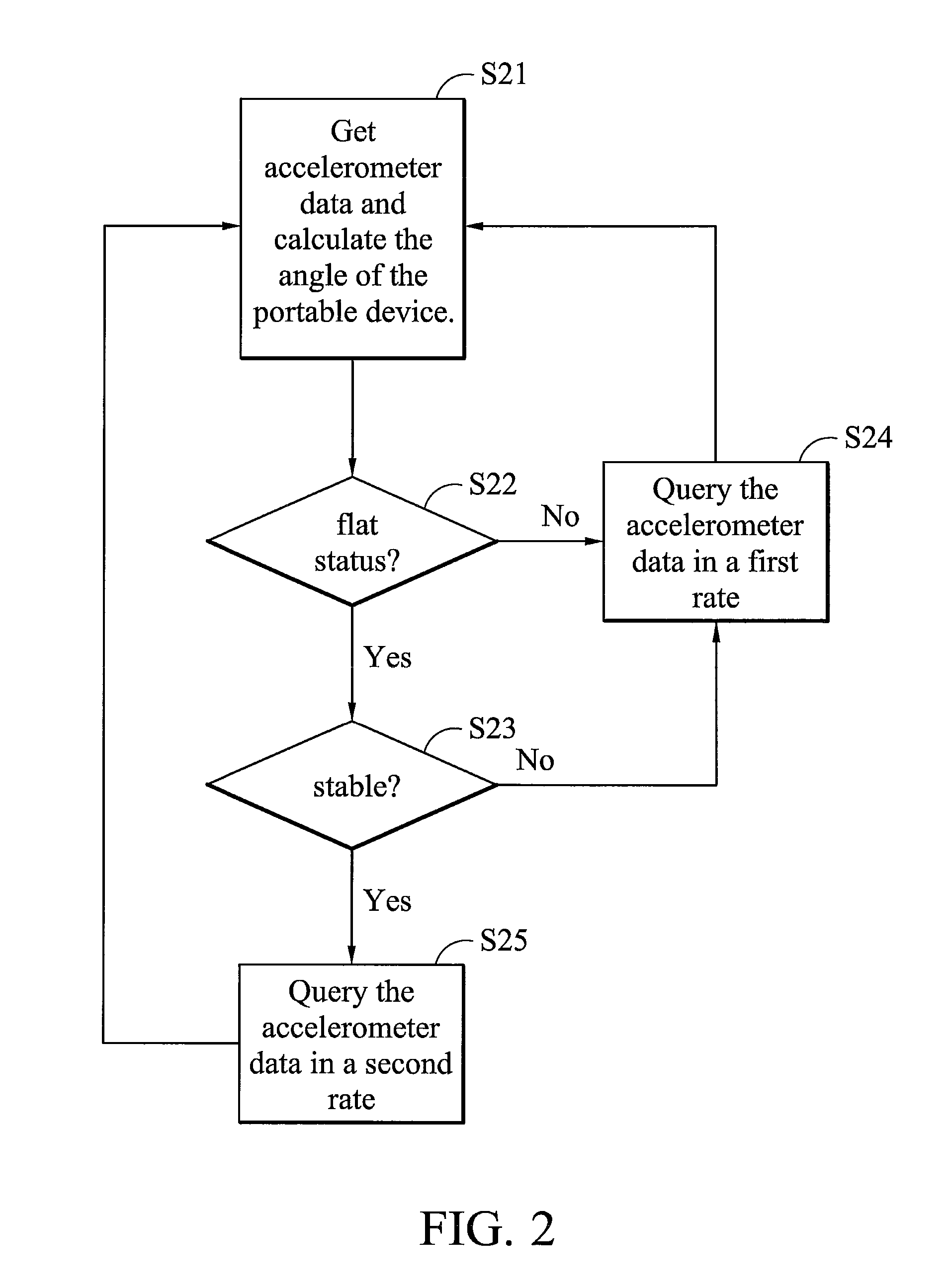 Portable device and orientation detection method therefor