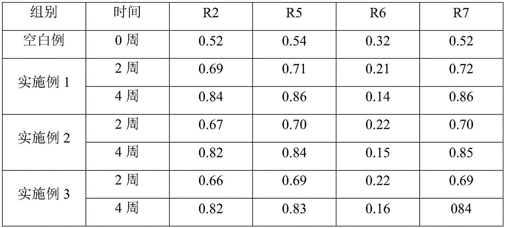 Anti-aging face cream and preparation method thereof