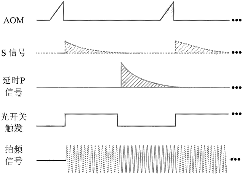 Time-division-multiplexing polarized coherent Doppler wind-finding laser radar