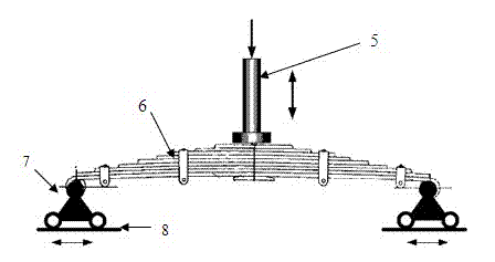 Construction method of car steel plate spring multi-body model
