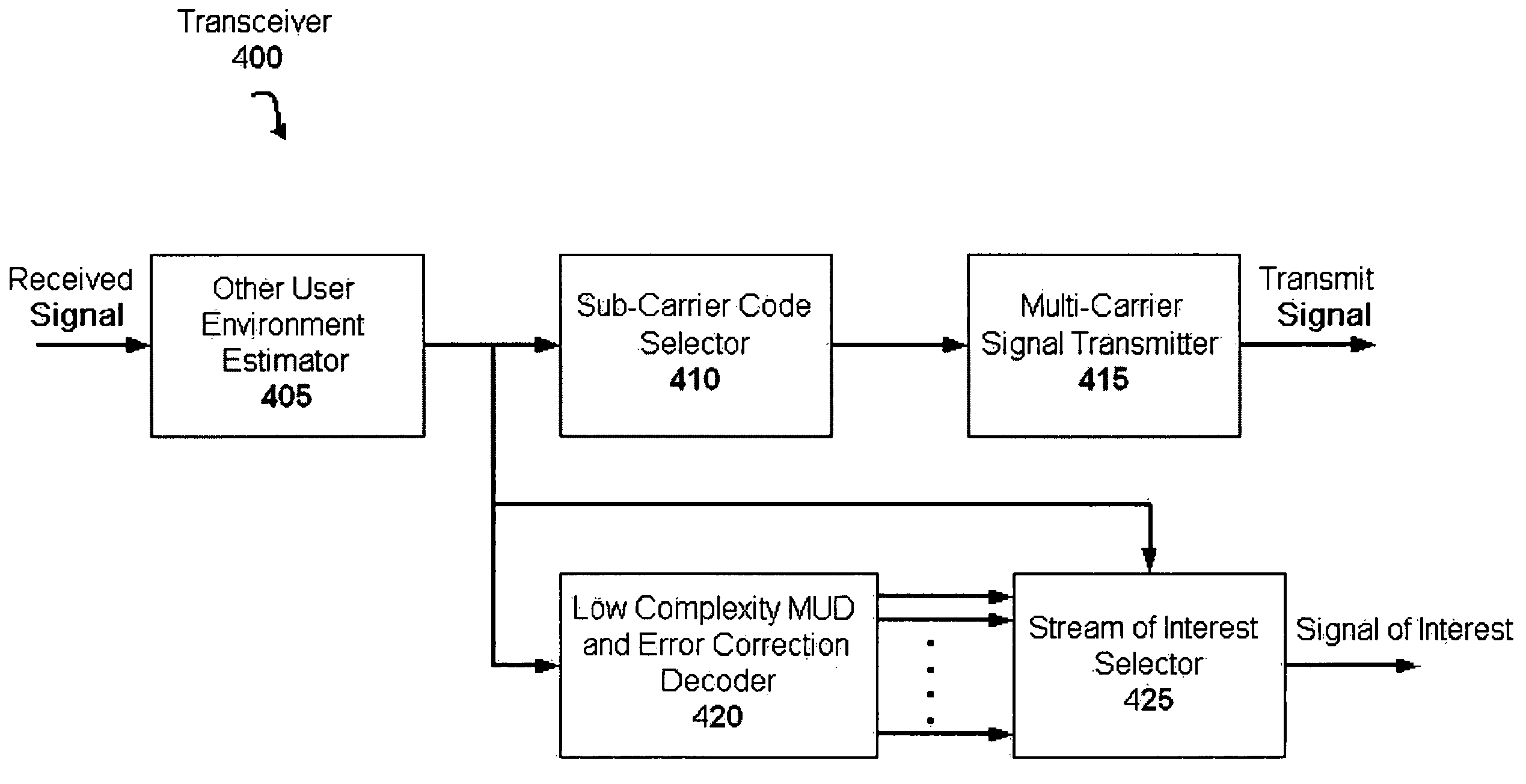 Tree structured multicarrier multiple access systems