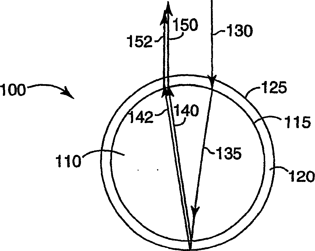 Method of making retrochromic beads and kit thereof