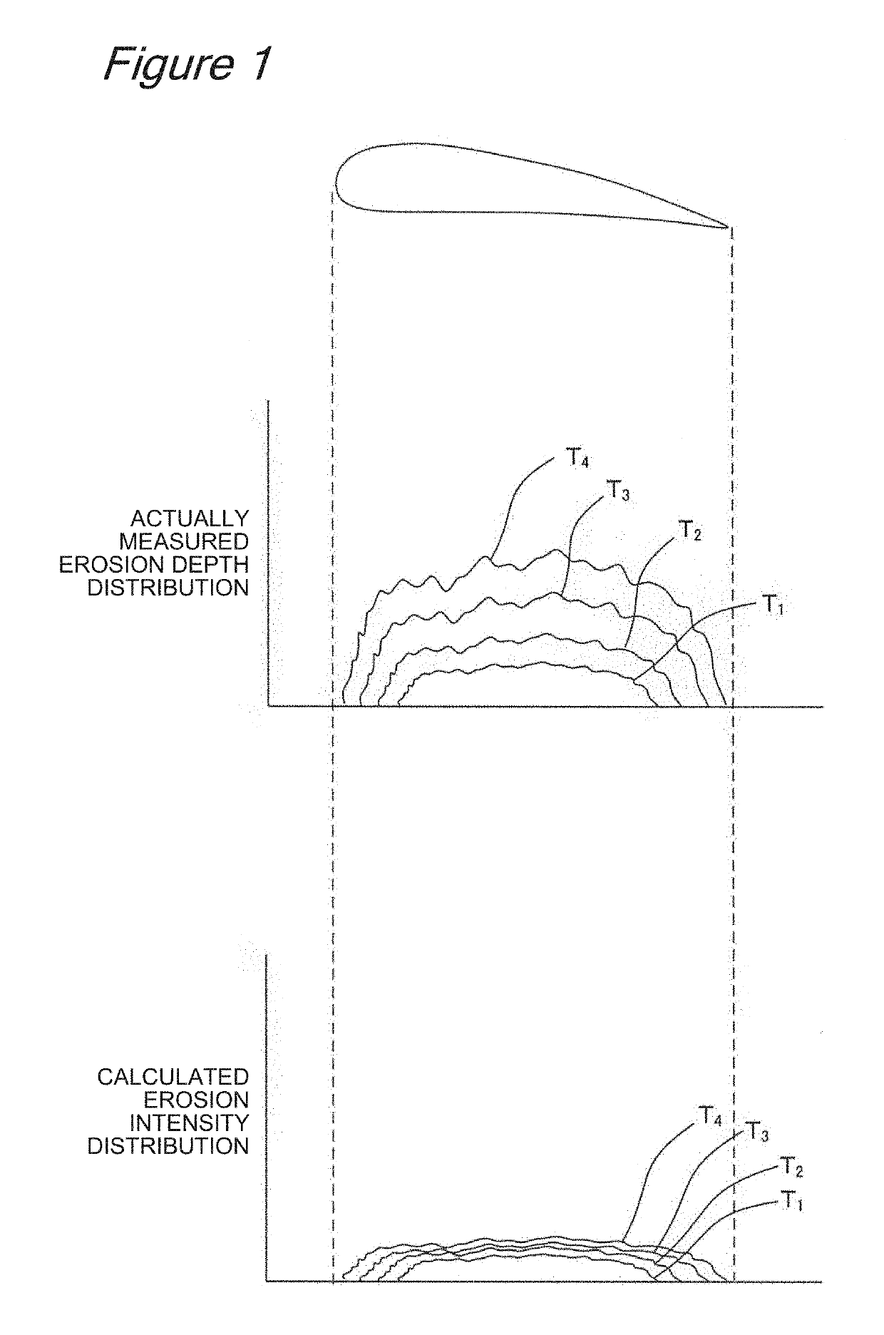 Erosion prediction method, erosion prediction system, erosion characteristics database used in this prediction, and method for constructing the same