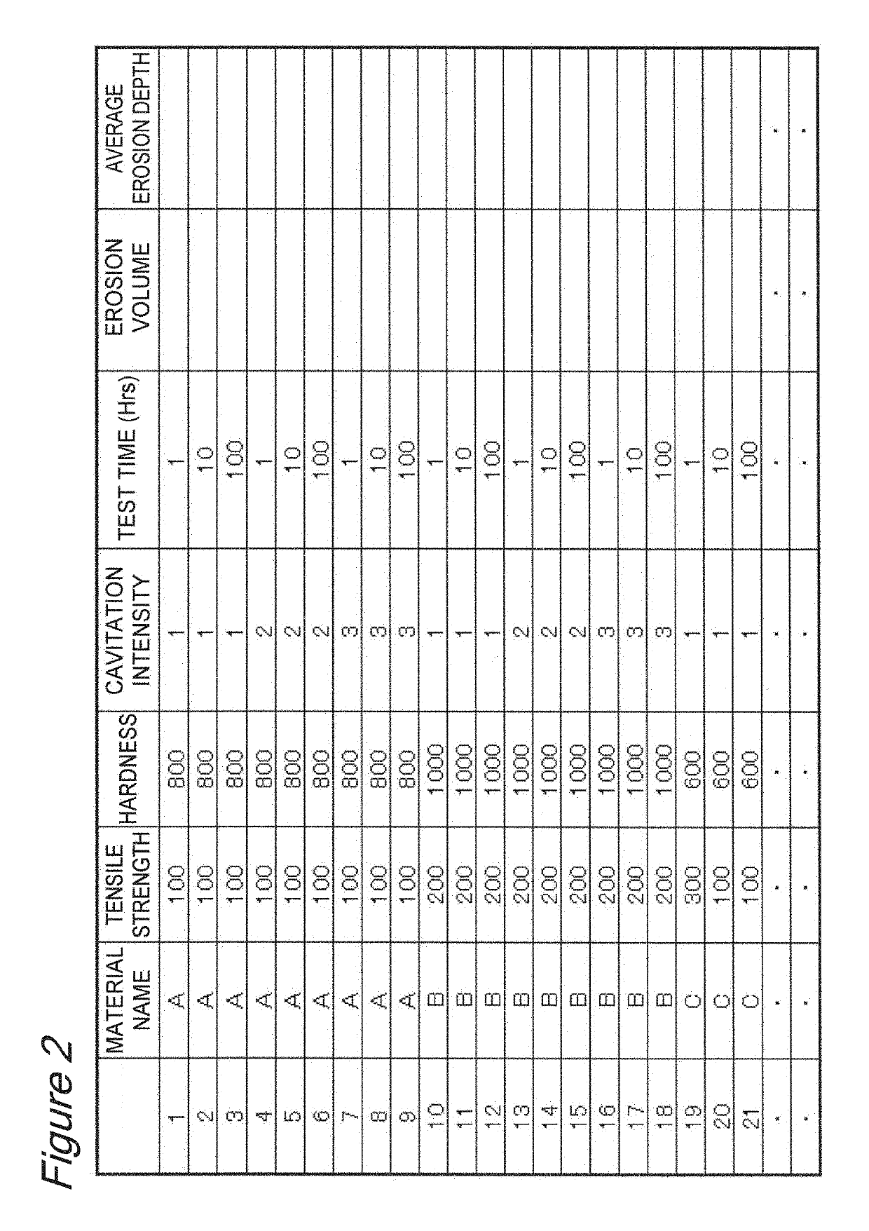 Erosion prediction method, erosion prediction system, erosion characteristics database used in this prediction, and method for constructing the same