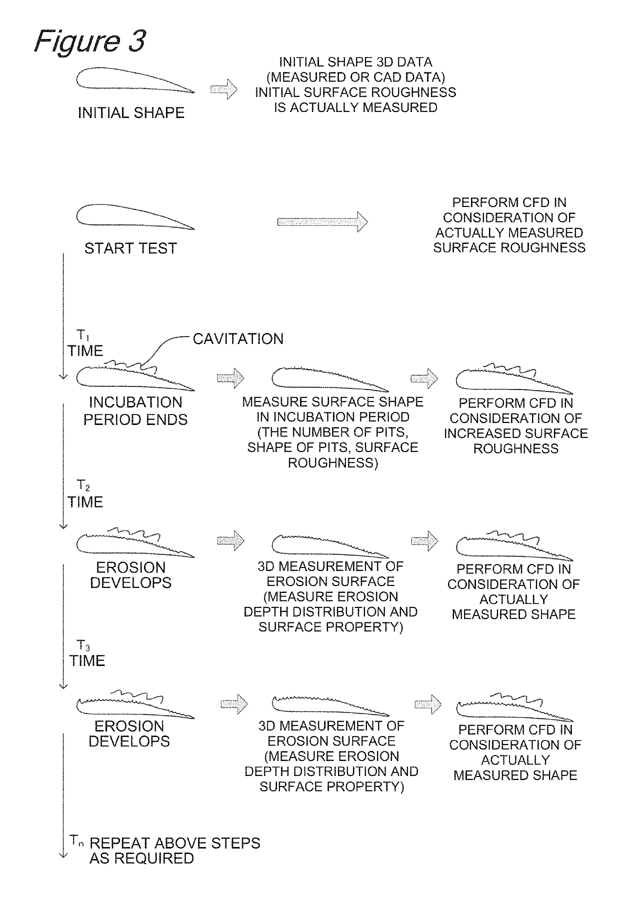 Erosion prediction method, erosion prediction system, erosion characteristics database used in this prediction, and method for constructing the same