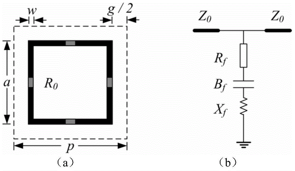 Design method for square ring array electromagnetic absorber integrating equivalent circuit with genetic algorithm