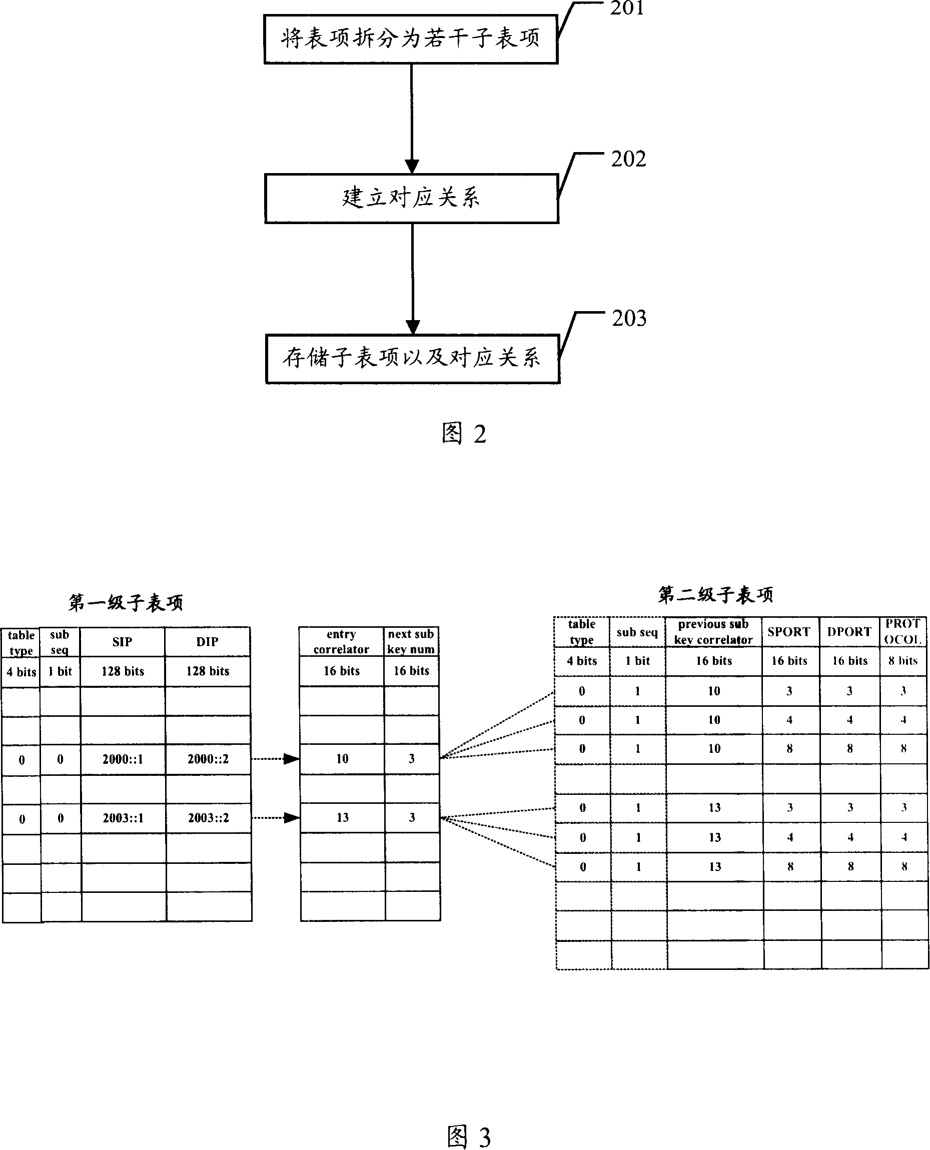 Data storing method and device, and data seeking, adding and deleting method
