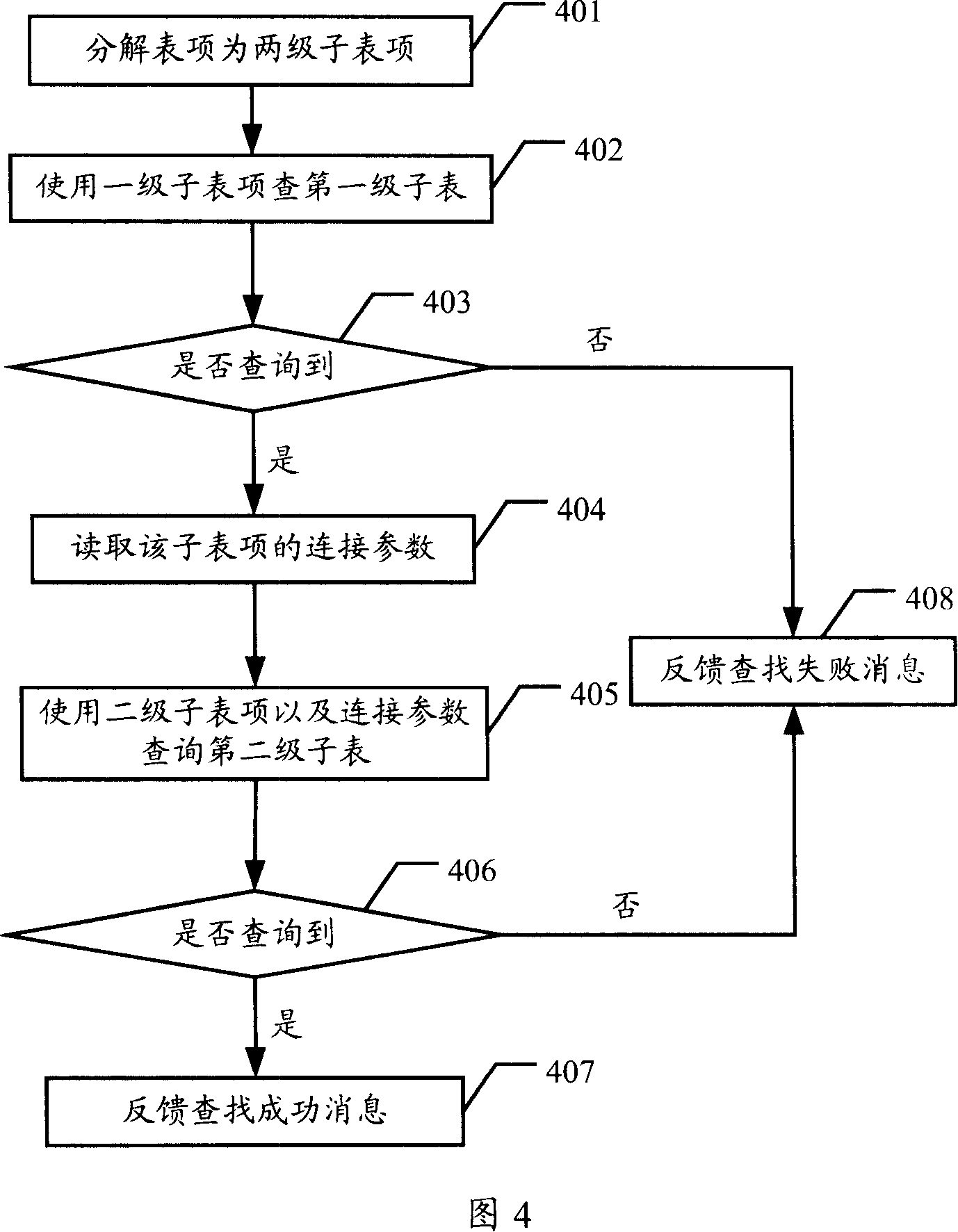 Data storing method and device, and data seeking, adding and deleting method