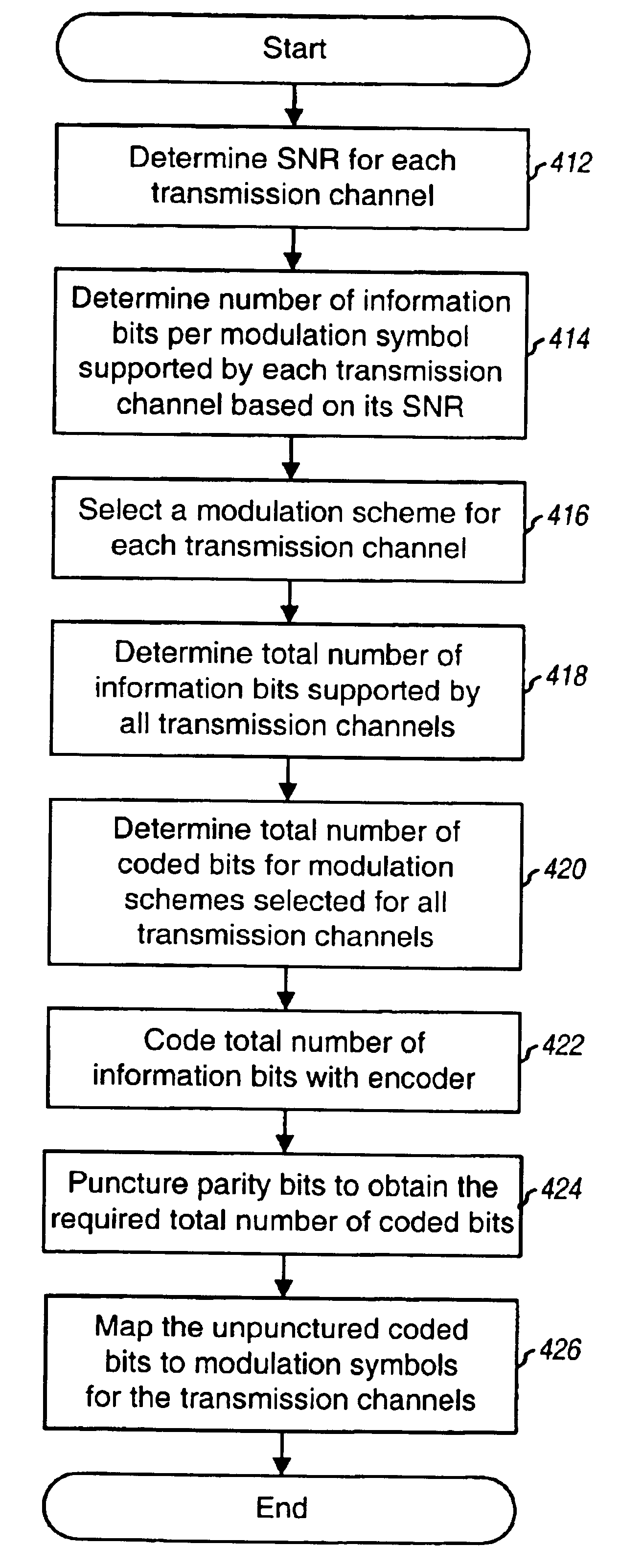 Coding scheme for a wireless communication system