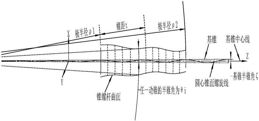 Equal-flow area conical screw-sleeve pair