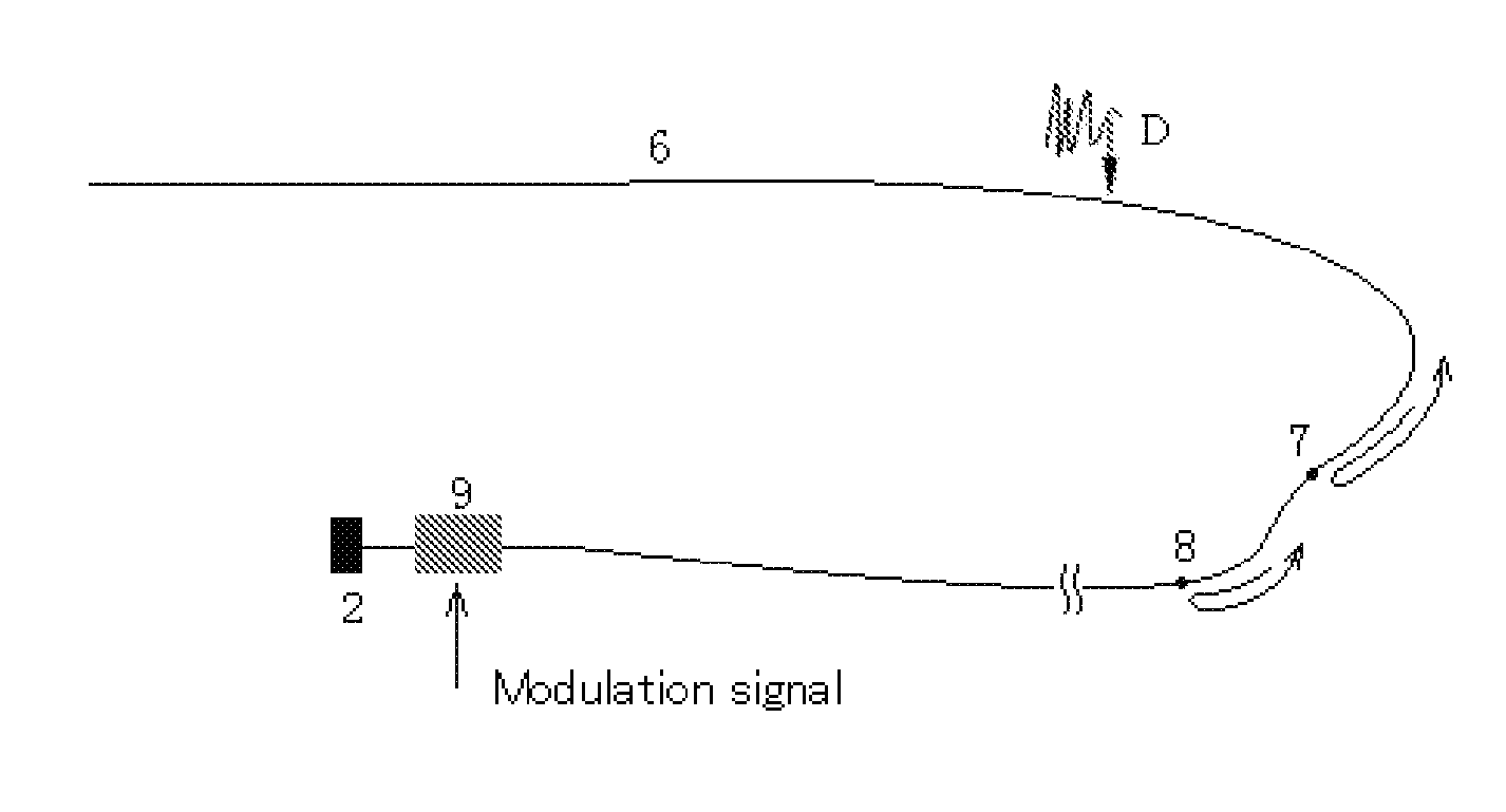 Method for reducing interference from scattered light/reflected light of interference path by generating carrier through phase