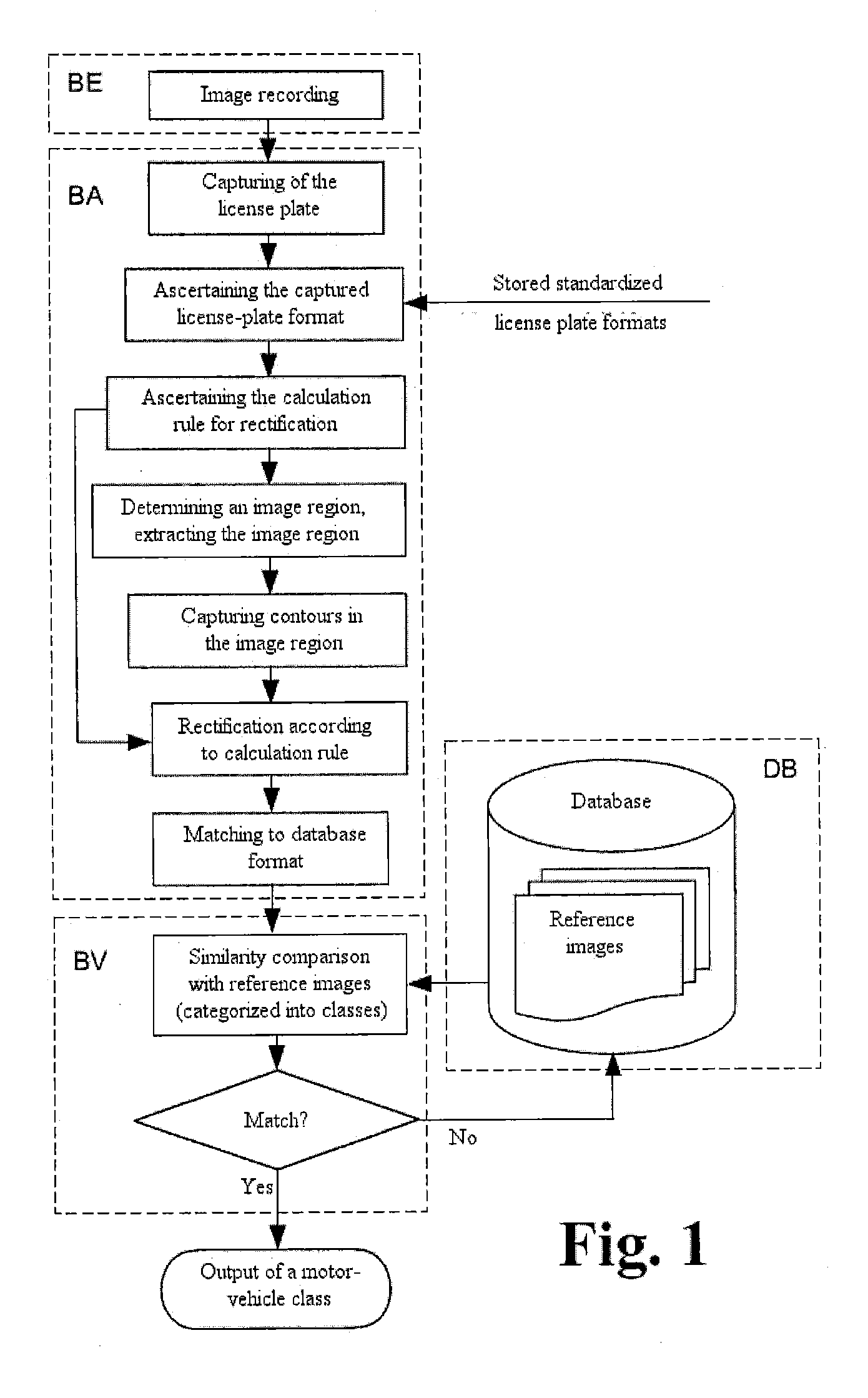 Method and Apparatus for Identifying Motor Vehicles for Monitoring Traffic