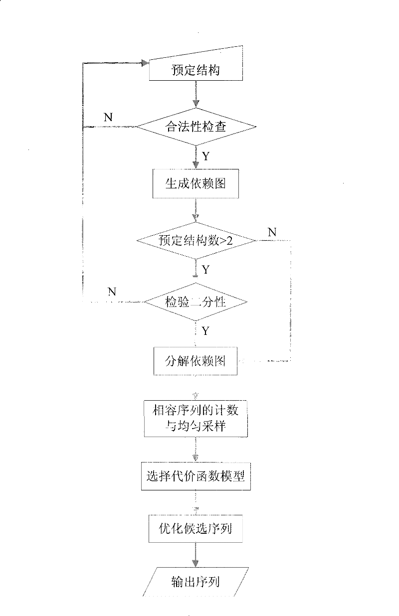 Method for designing ribonucleic acid molecule with multiple steadiness structures
