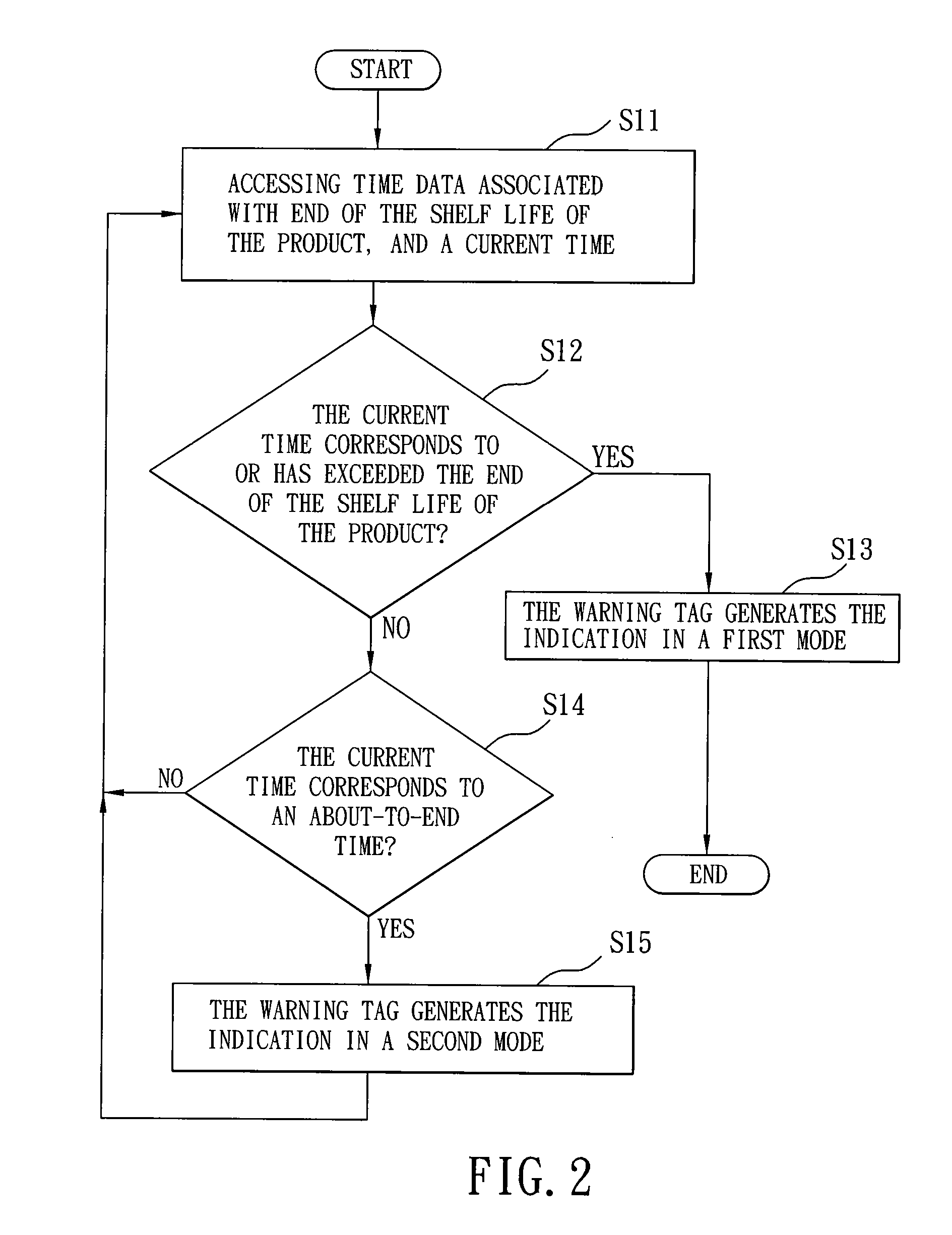 Warning tag and method for providing an indication relevant to shelf life of a product