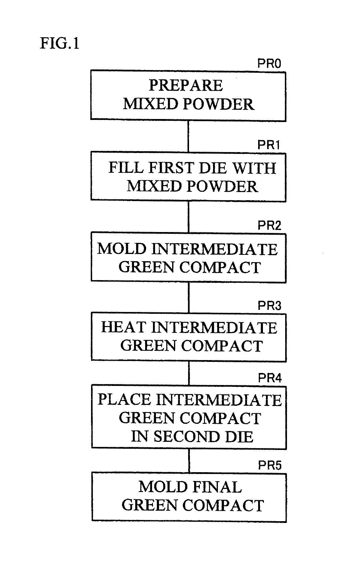 High-density molding device and high-density molding method for mixed powder