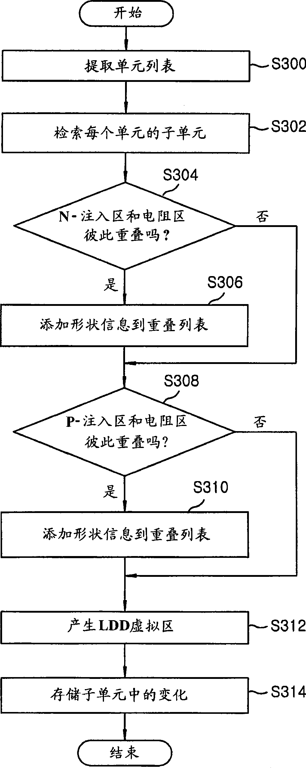 Method for controlling sheet resistance of poly in fabrication of semiconductor device