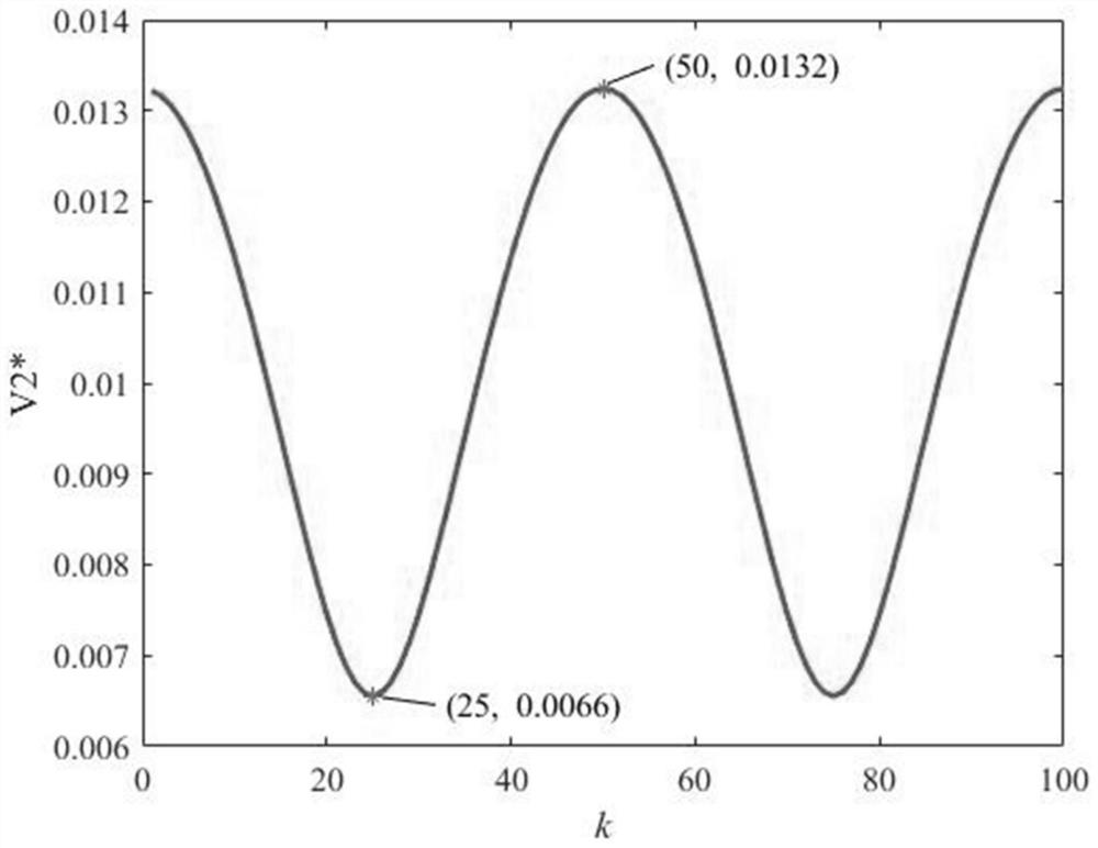 Method for distinguishing island phenomenon from grid-side voltage transient disturbance phenomenon