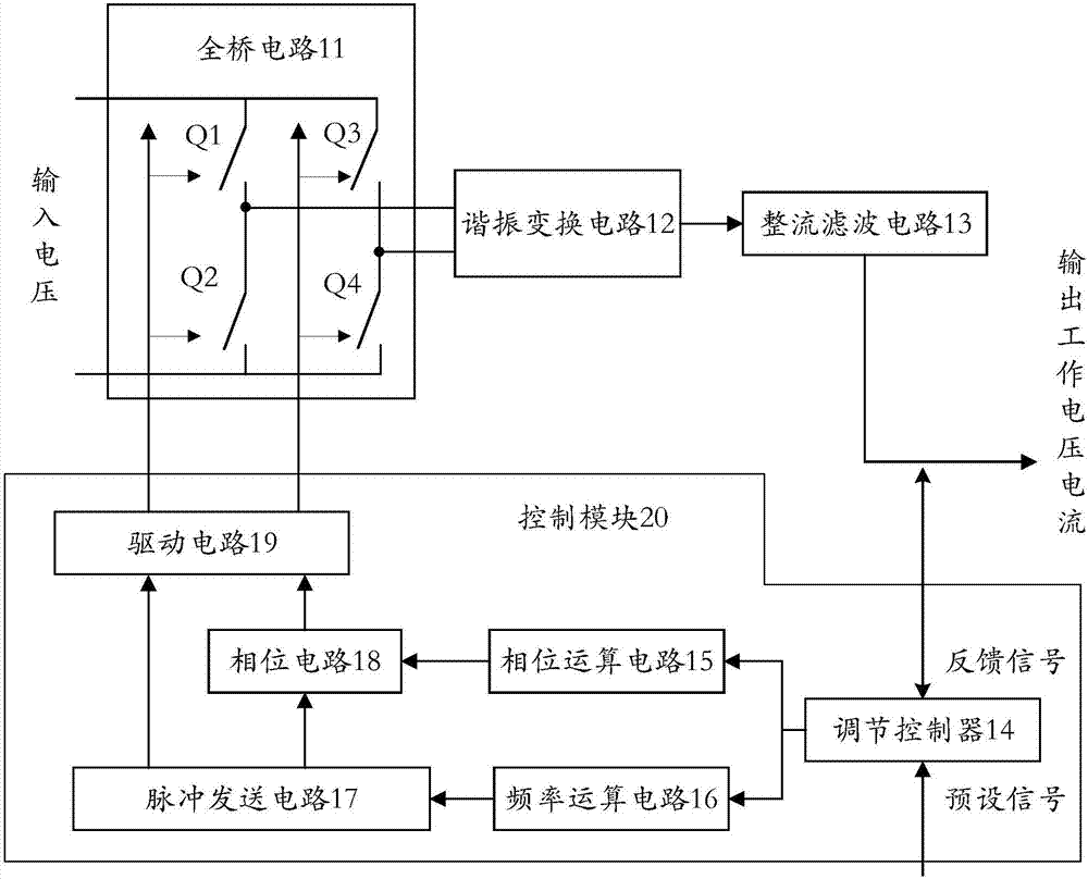 Bidirectional resonant conversion circuit, converter and control method thereof