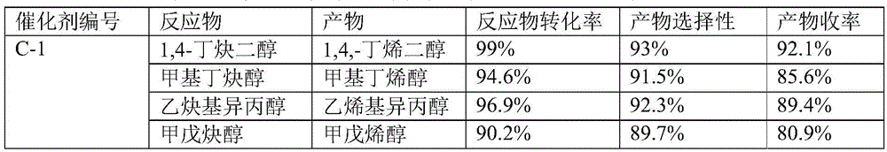 Catalyst for preparation of enol through alkynol semi-hydrogenation and preparation method of catalyst