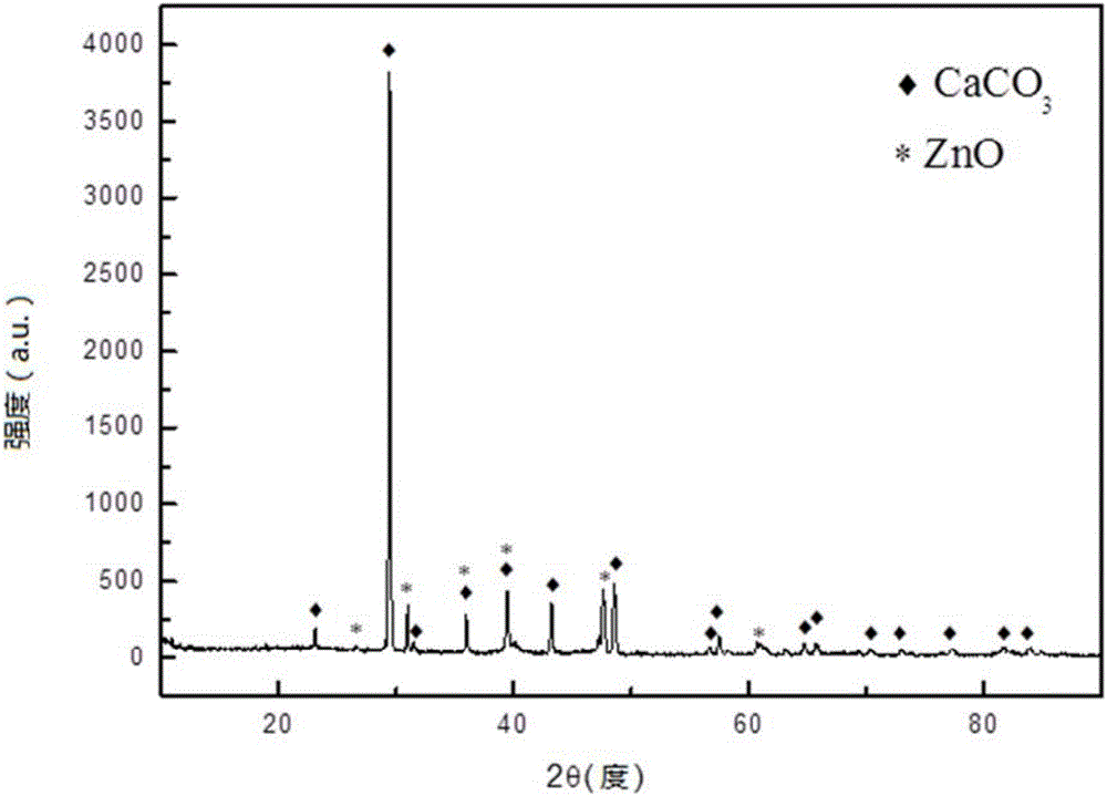 Catalyst for preparation of enol through alkynol semi-hydrogenation and preparation method of catalyst