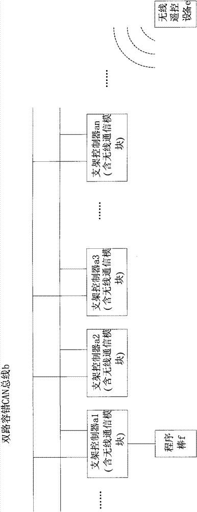 Communicator for hydraulic-support electrohydraulic control system