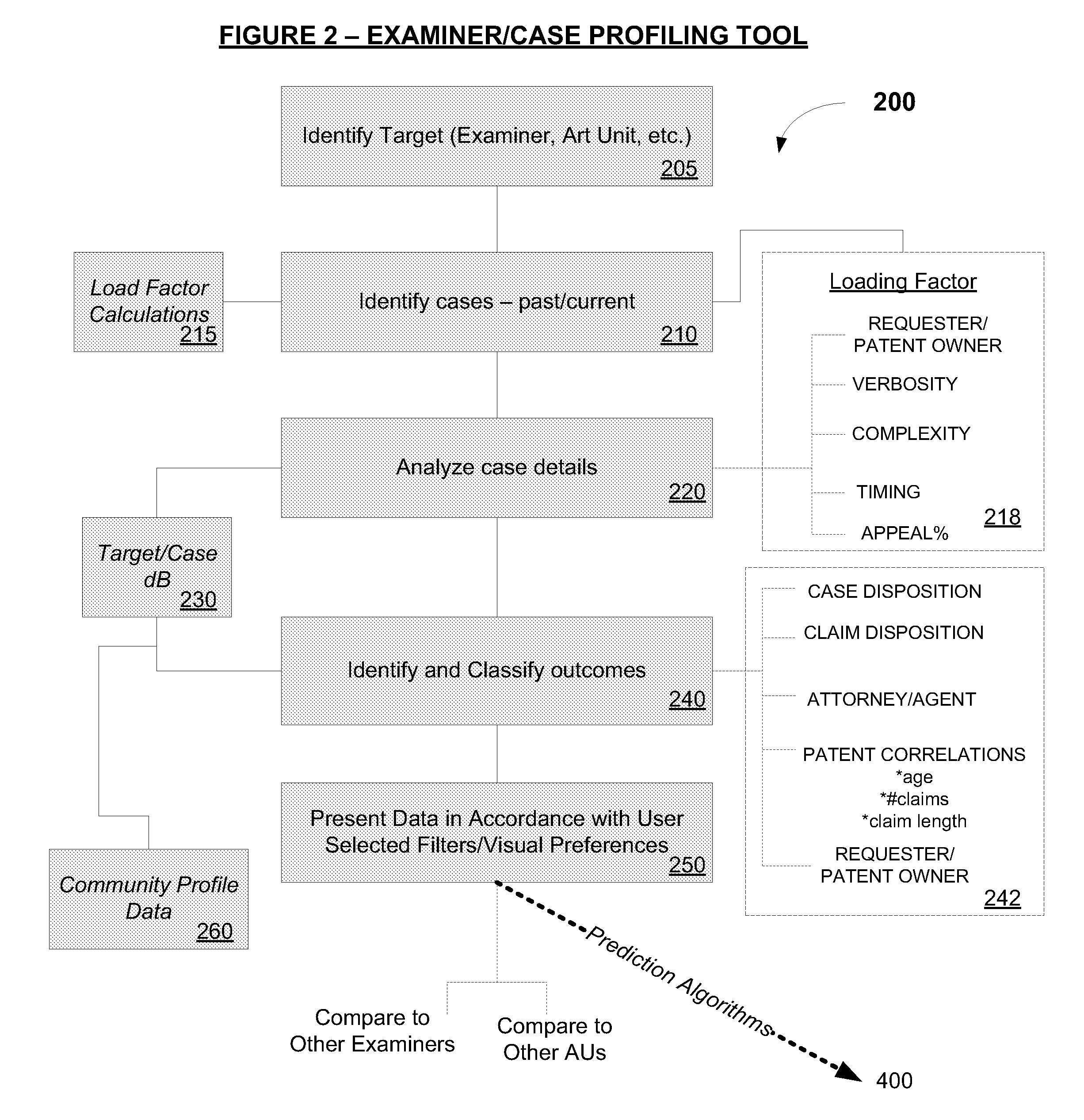 System & Method For Facilitating Sequential Review of Restructured Protected Data