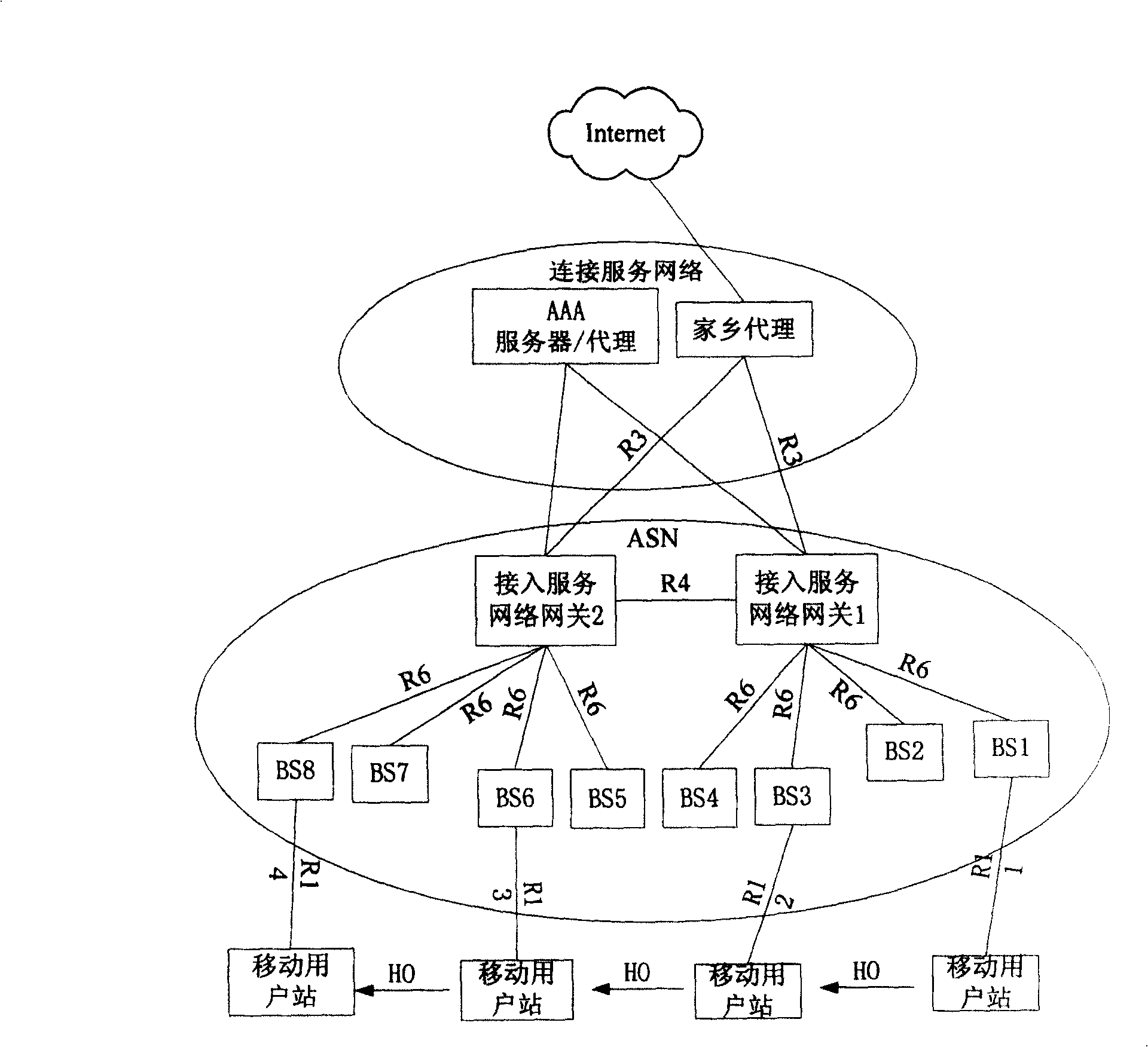 Charging method and system in wireless access network