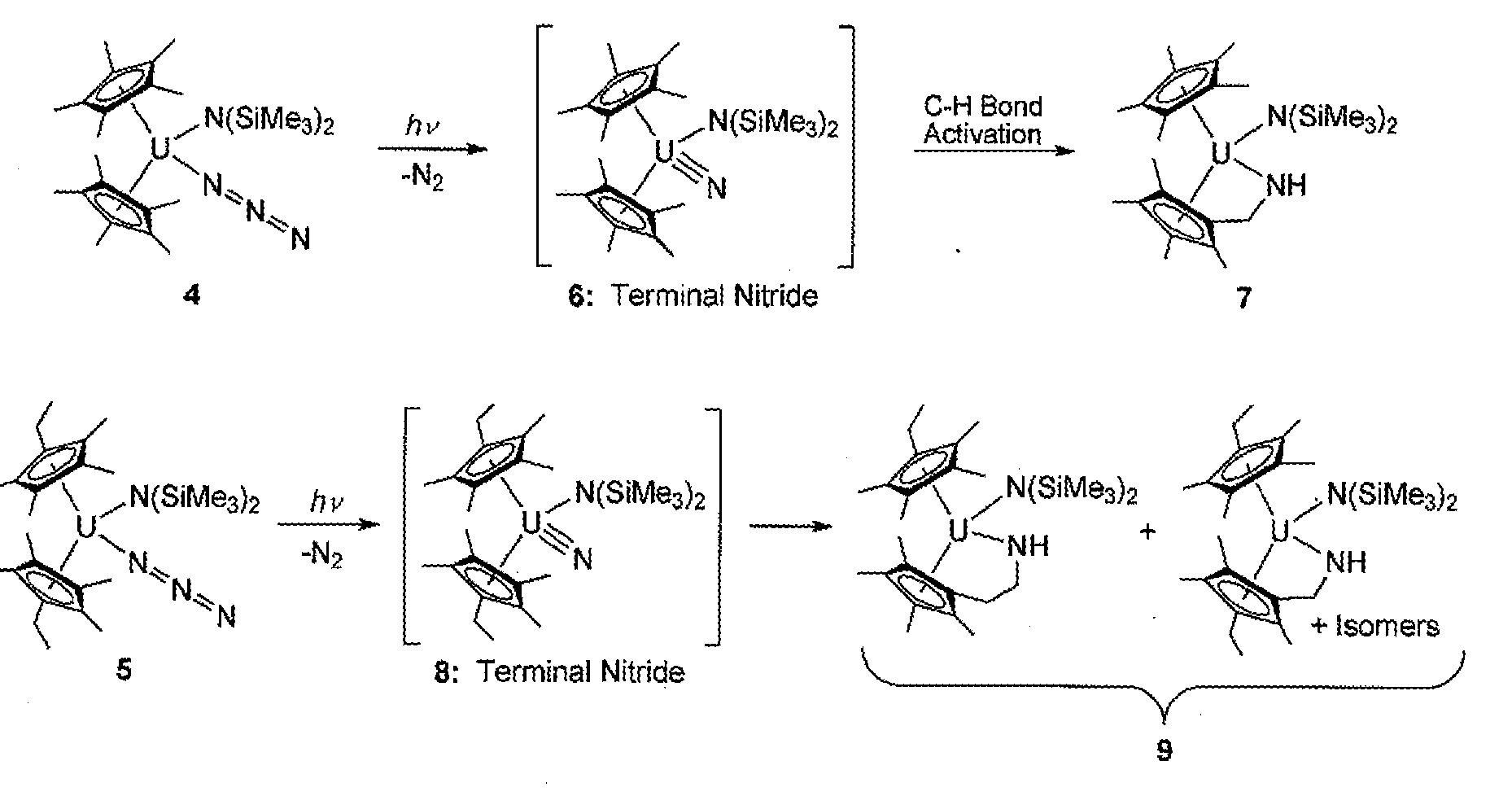 Method of preparation of uranium nitride