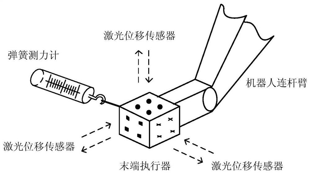 A three-dimensional stability prediction method for six-degree-of-freedom tandem robot milling